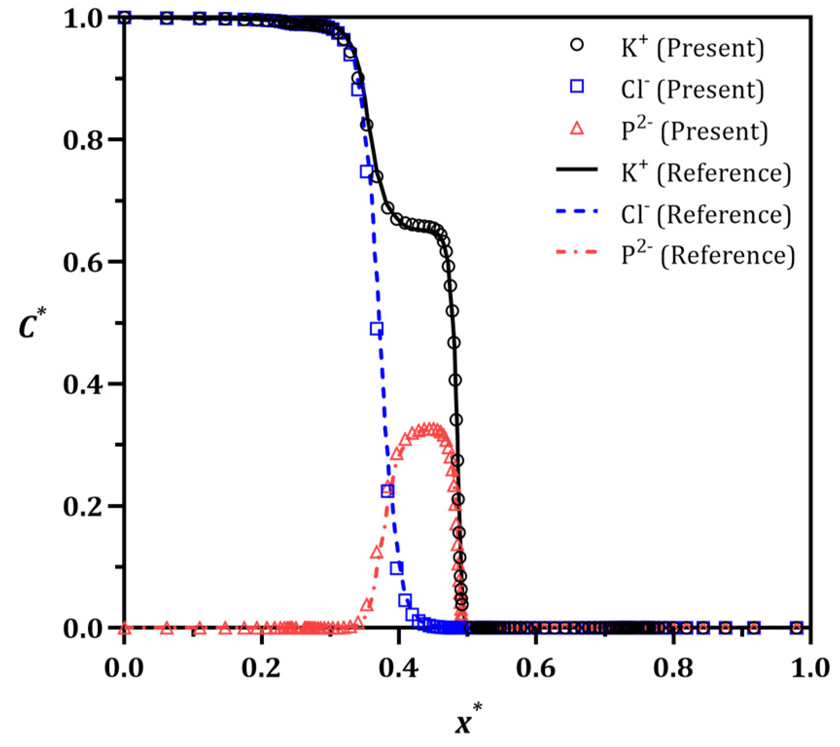 Micromachines 13 02203 g002