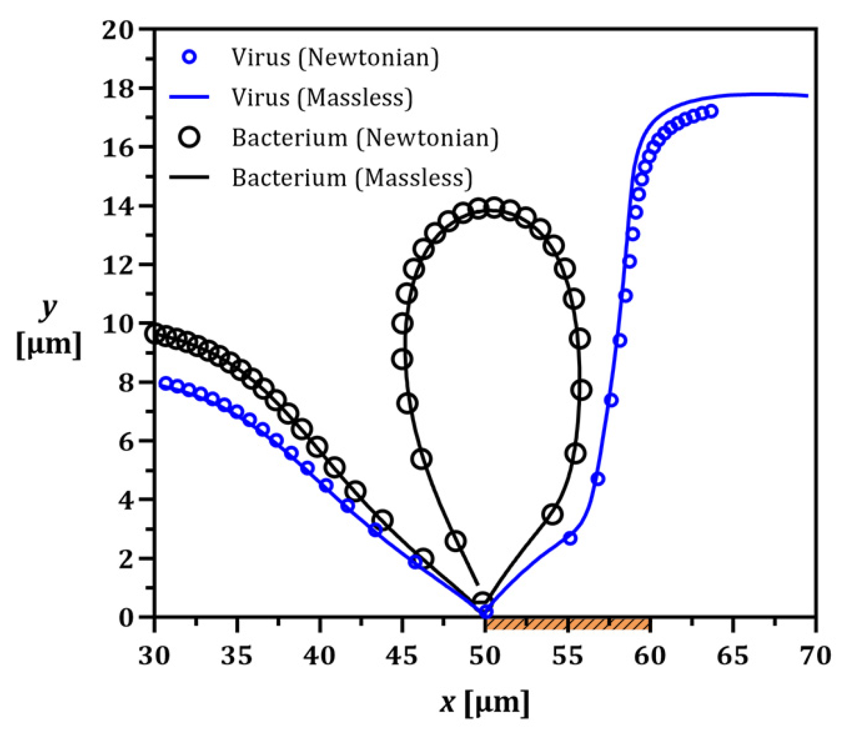 Micromachines 13 02203 g006
