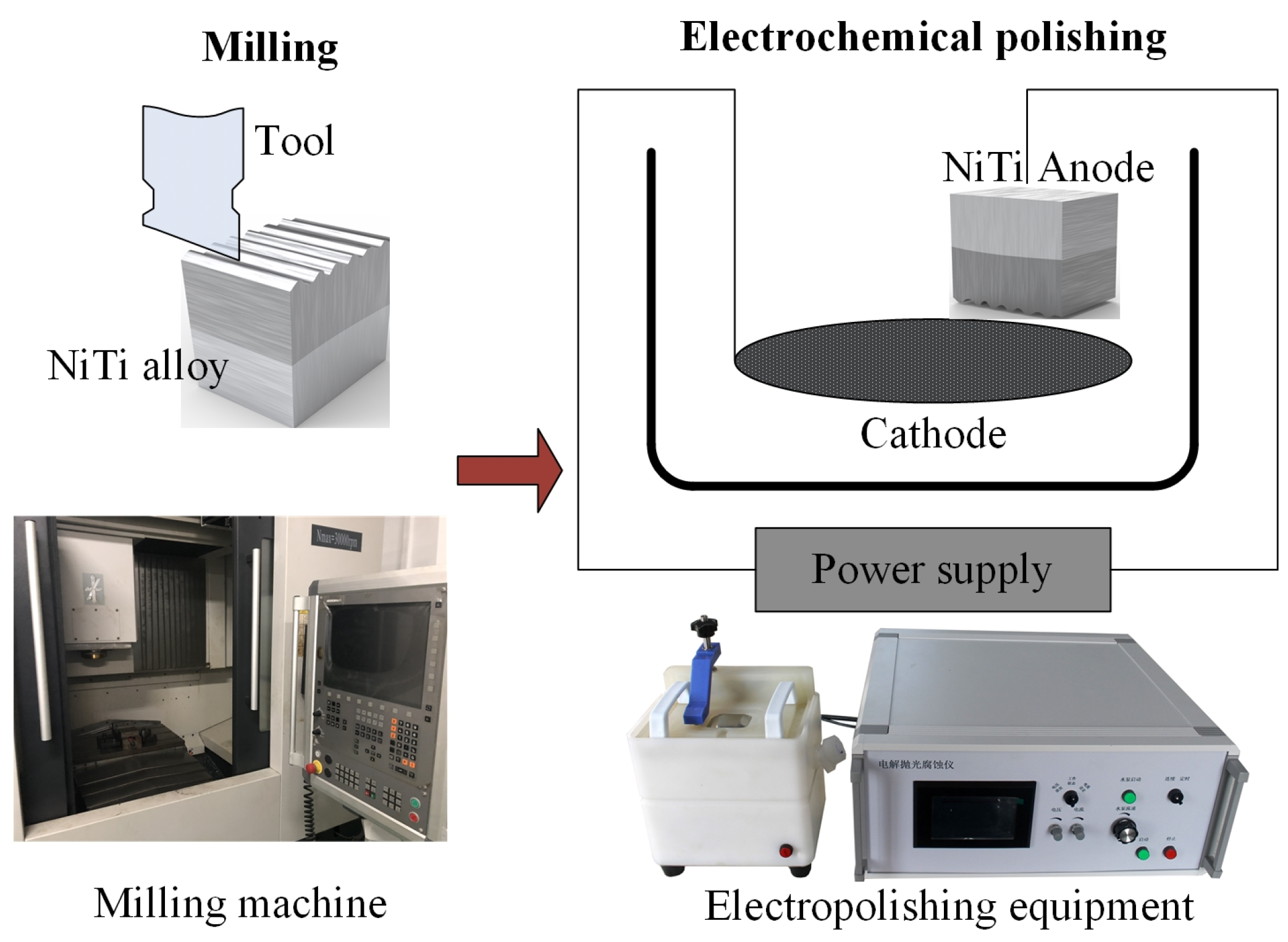 Micromachines 13 02204 g001