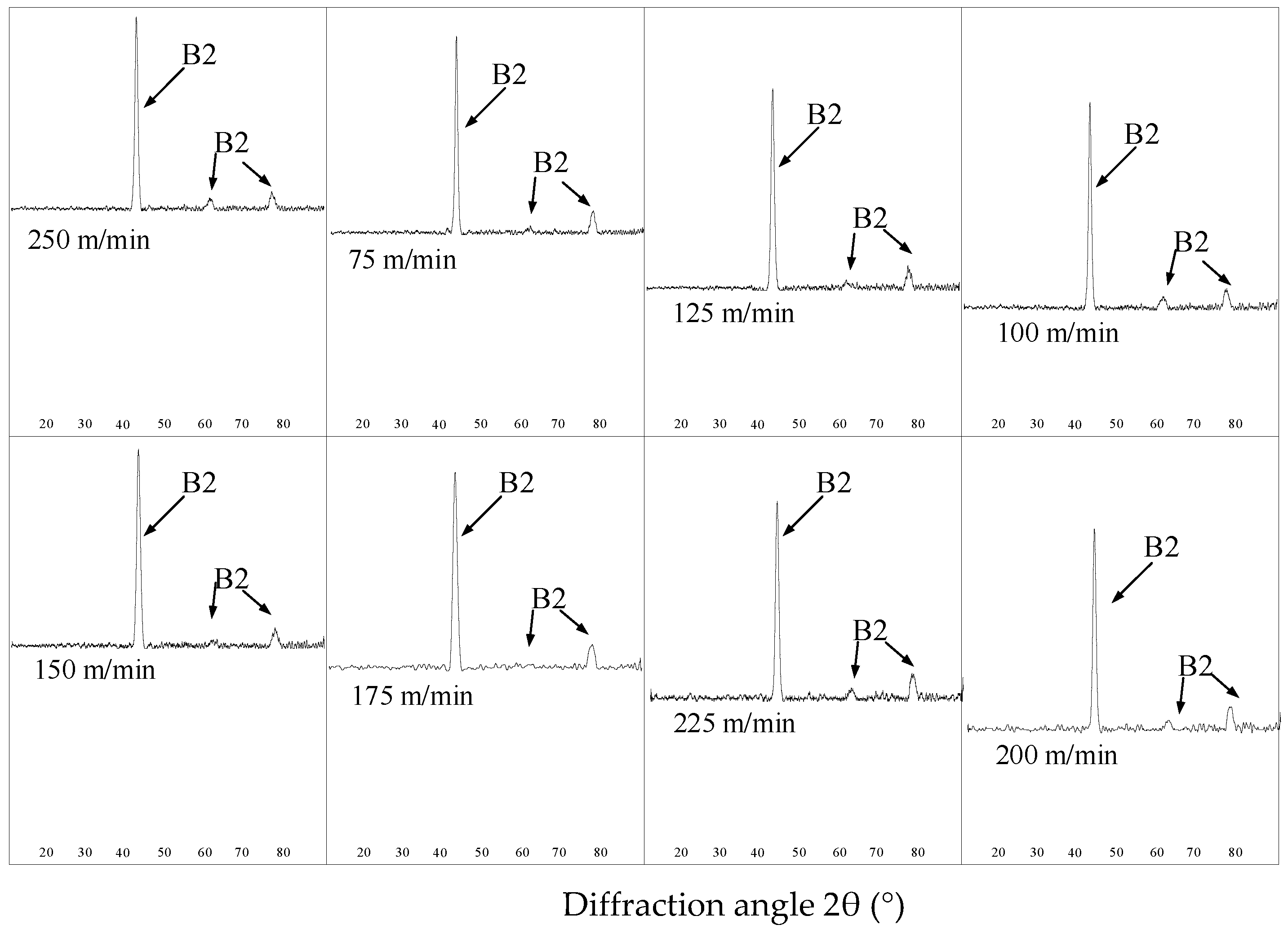 Micromachines 13 02204 g003