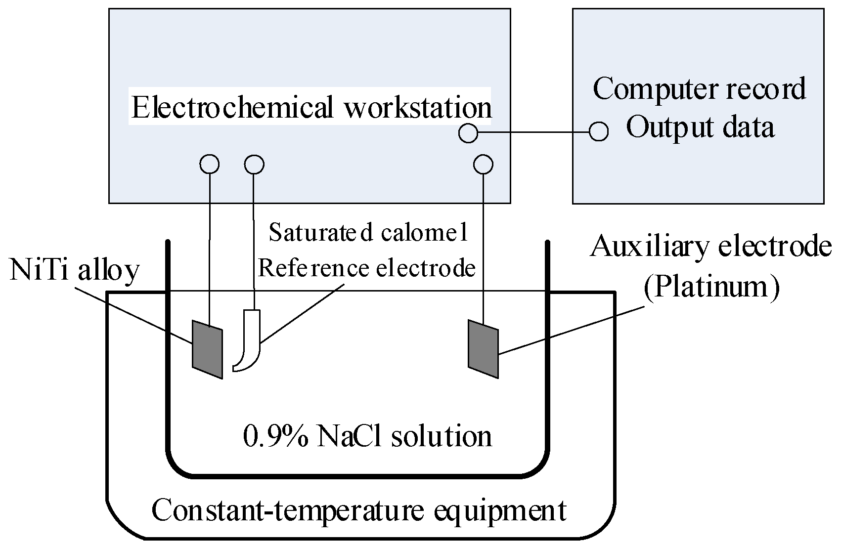 Micromachines 13 02204 g007