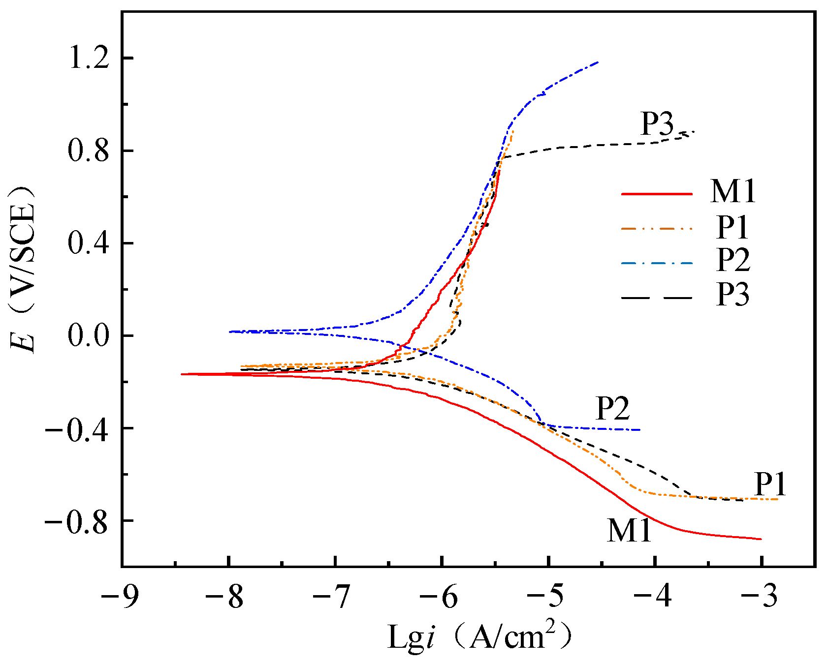 Micromachines 13 02204 g008