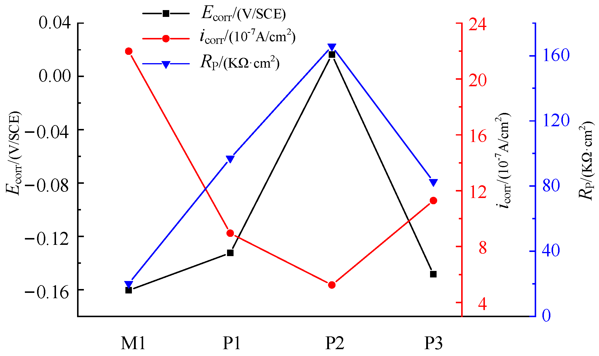 Micromachines 13 02204 g009