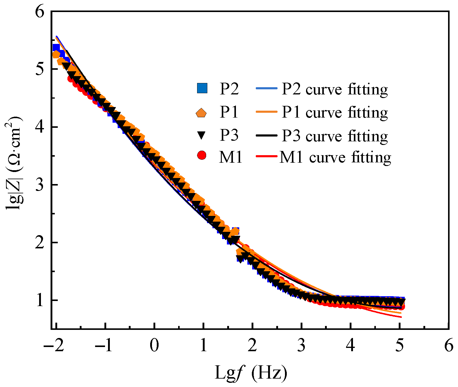 Micromachines 13 02204 g011