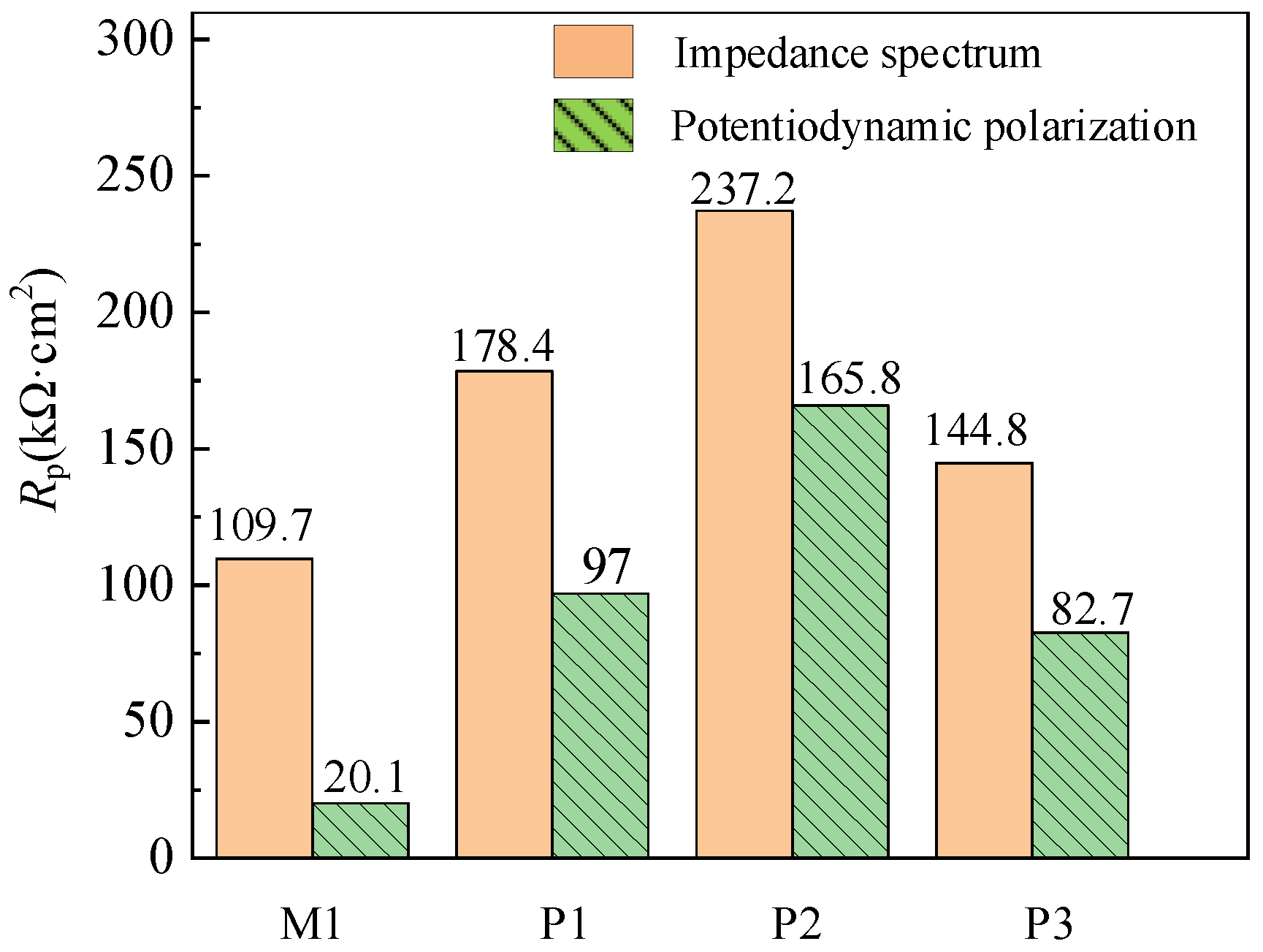 Micromachines 13 02204 g013