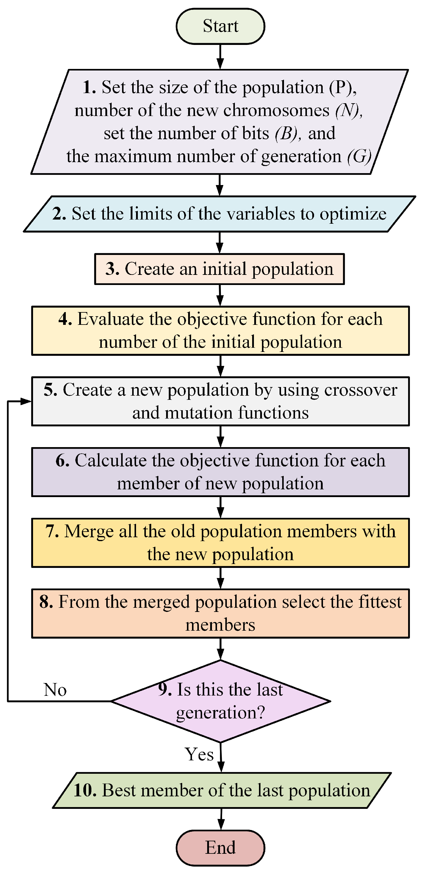 Micromachines 13 02206 g006
