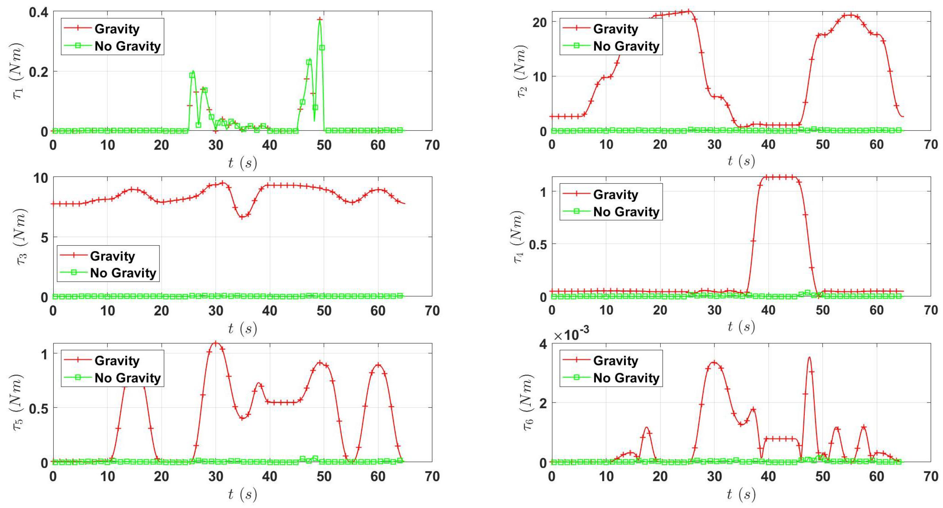 Micromachines 13 02206 g009