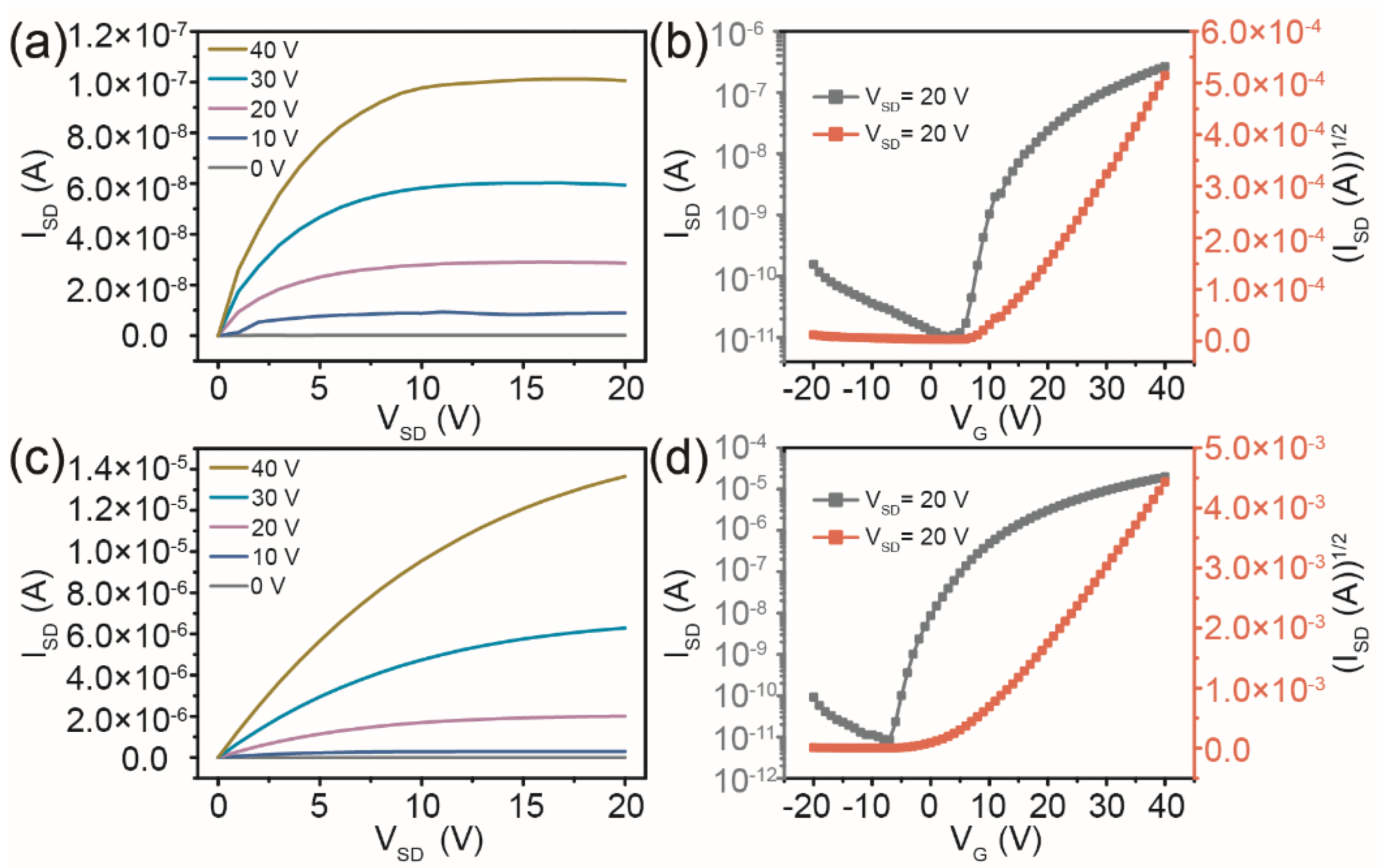 Micromachines 13 02207 g002