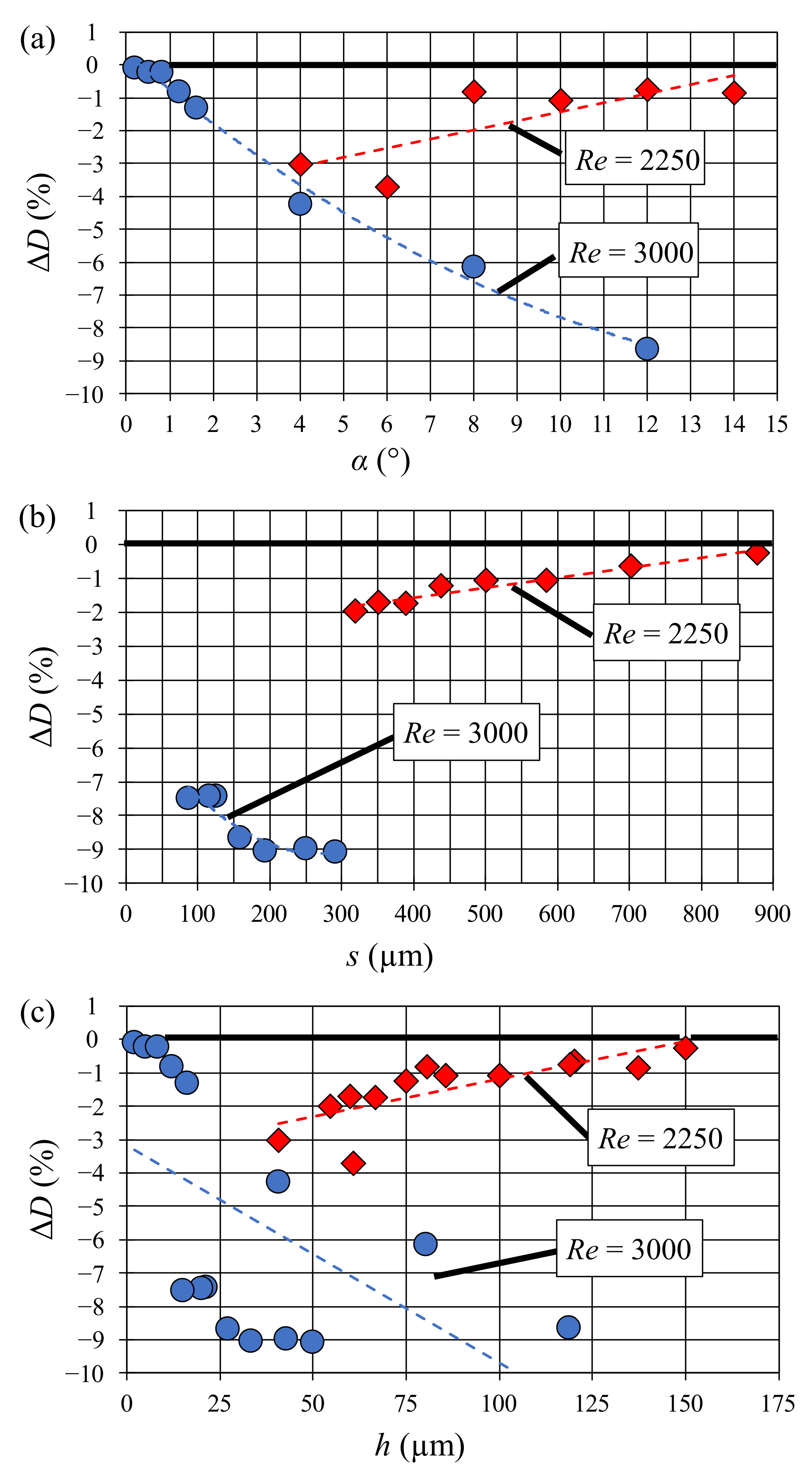 Micromachines 13 02208 g003 Micromachines 13 02208 g003