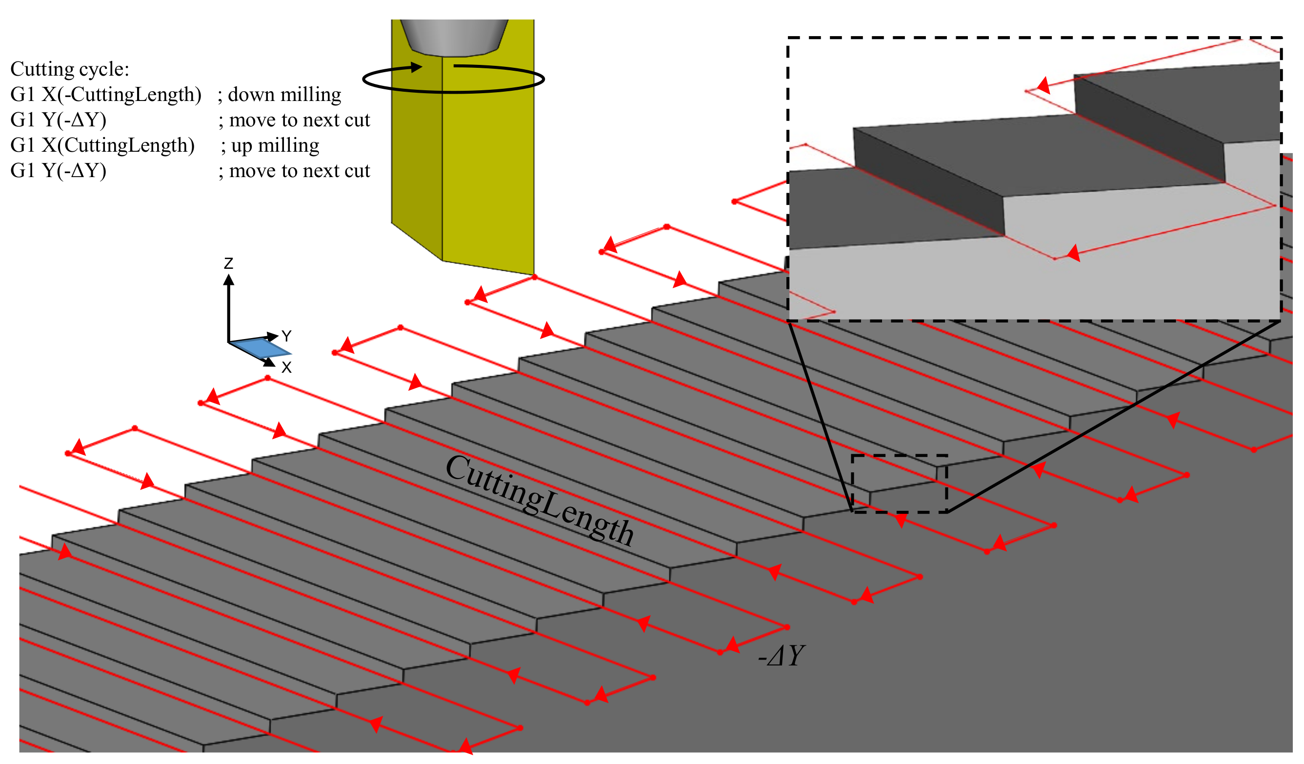 Micromachines 13 02208 g008 Micromachines 13 02208 g008