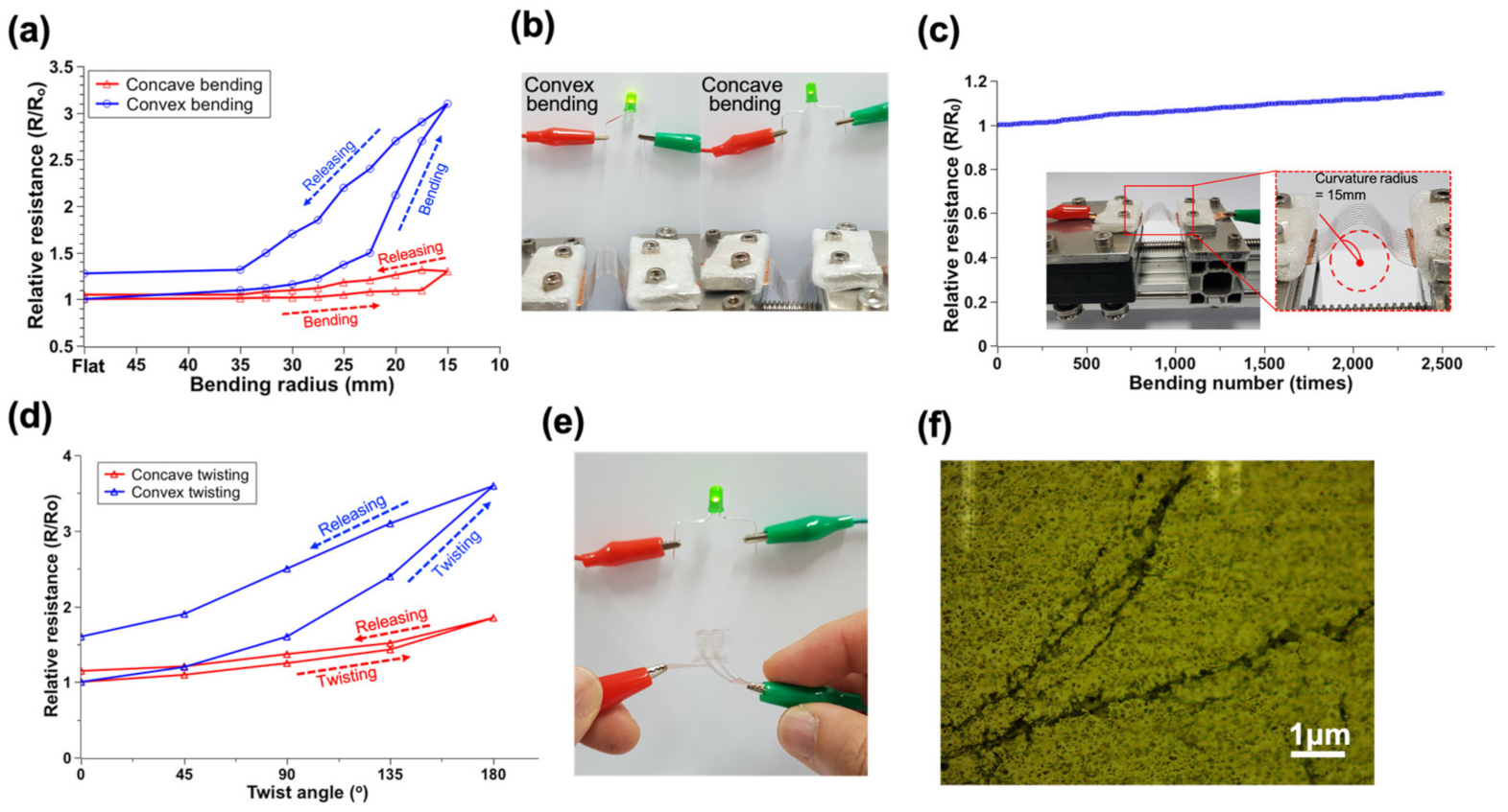 Micromachines 13 02209 g003