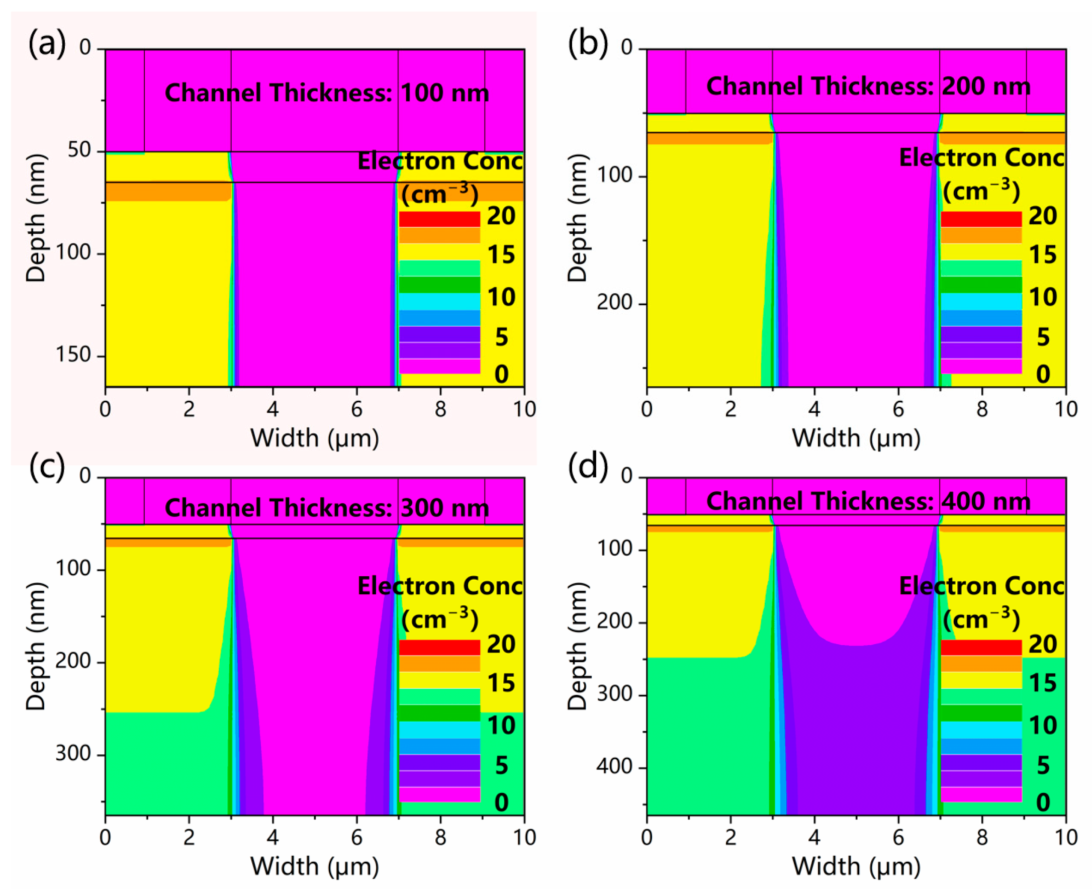 Micromachines 13 02210 g005