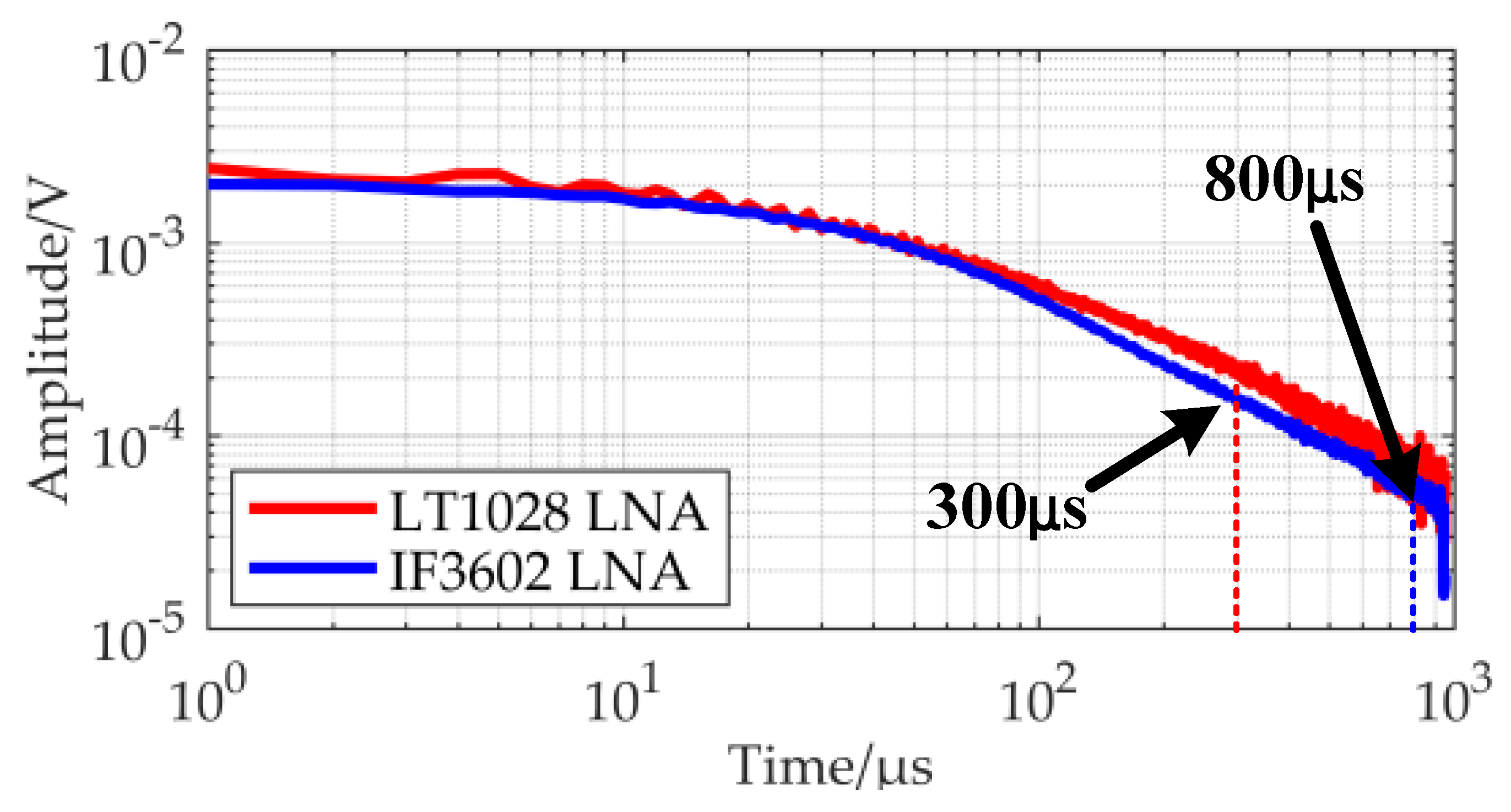 Micromachines 13 02211 g015