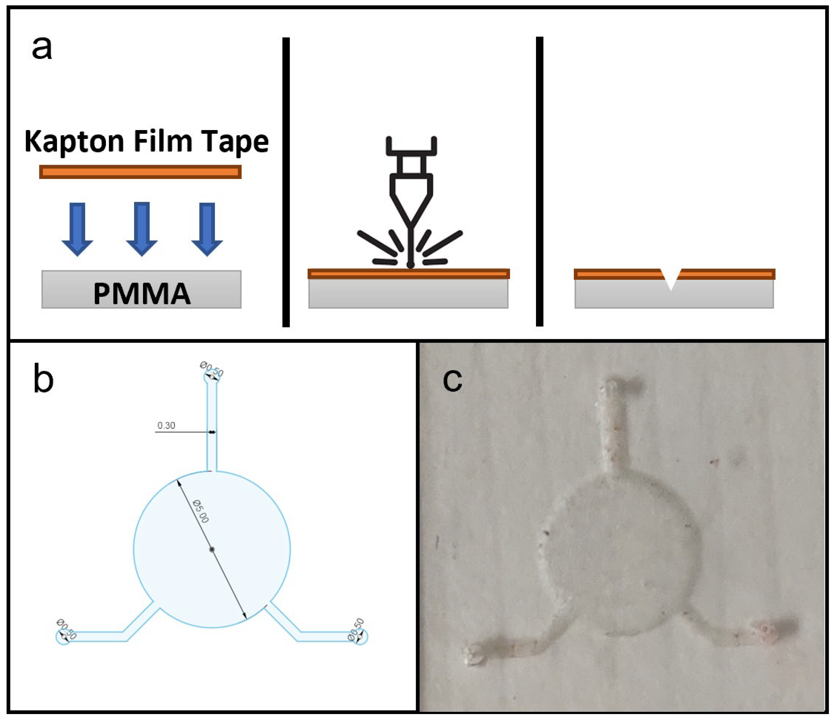 Micromachines 13 02214 g002 Micromachines 13 02214 g002