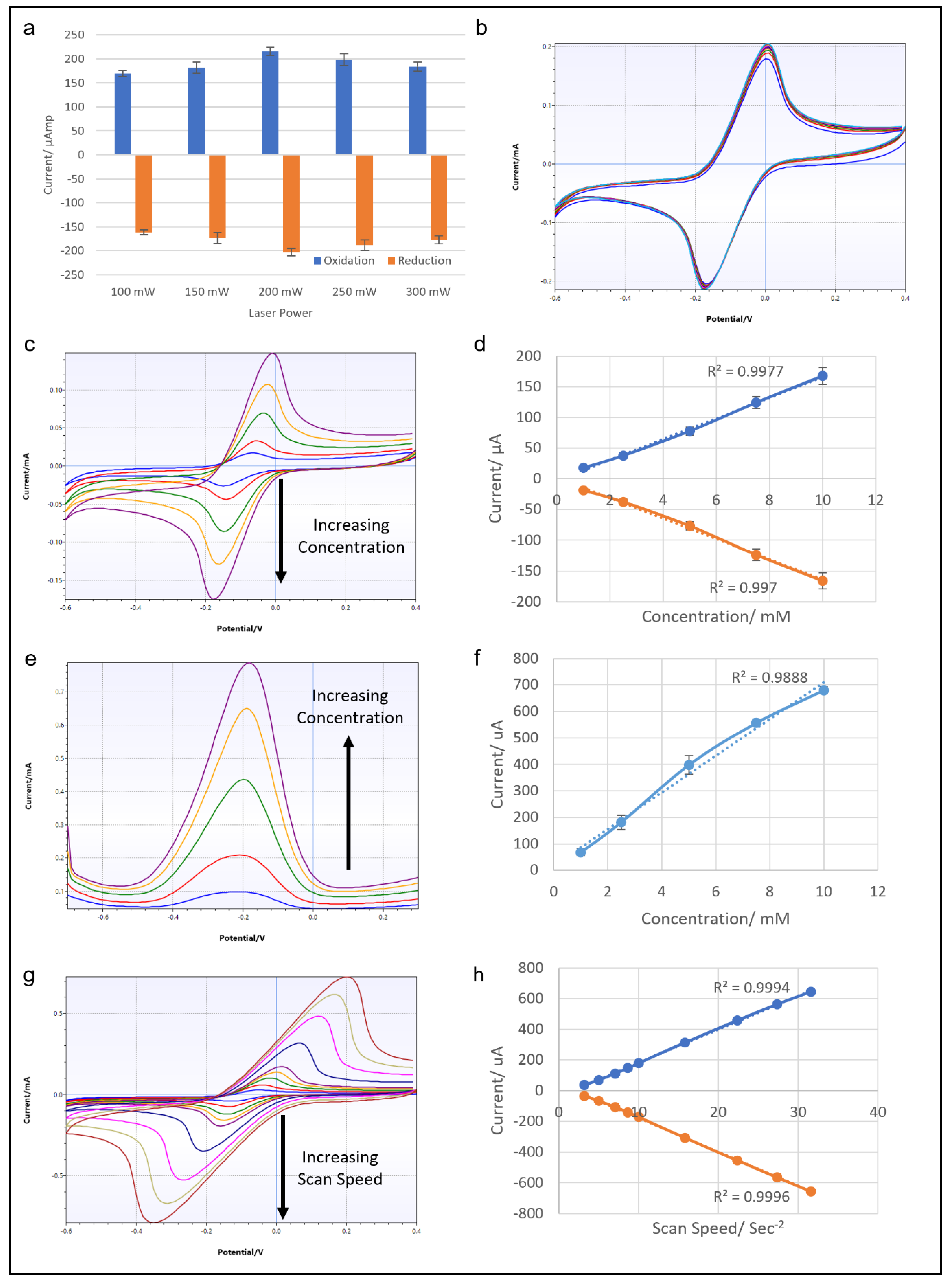 Micromachines 13 02214 g004 Micromachines 13 02214 g004