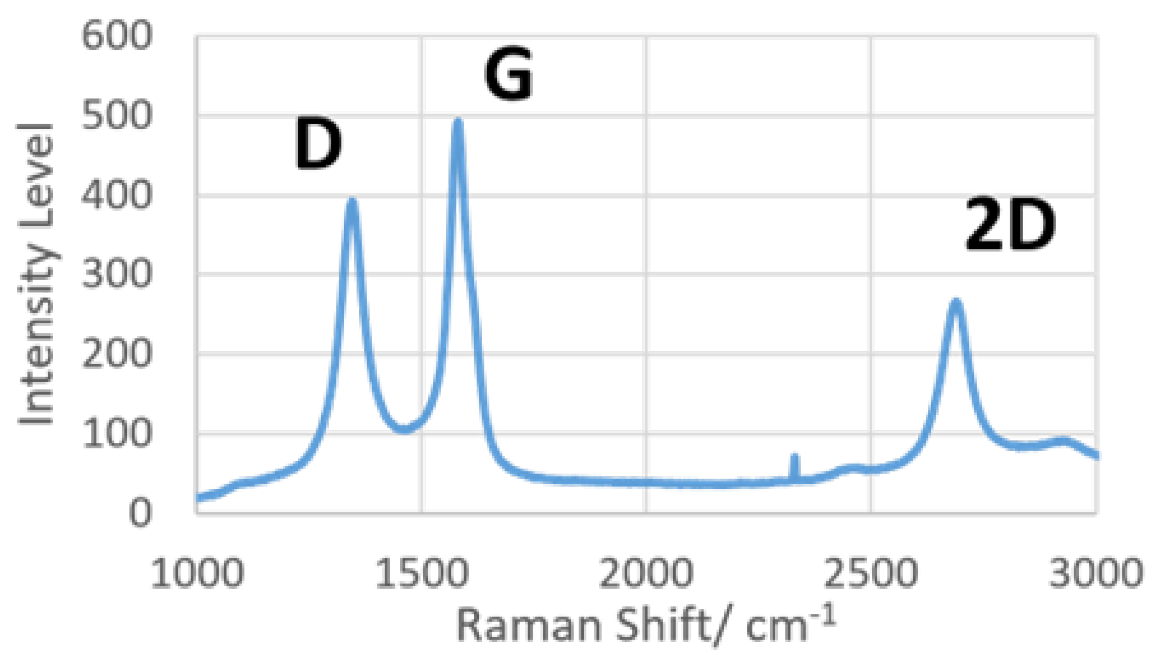 Micromachines 13 02214 g005 Micromachines 13 02214 g005