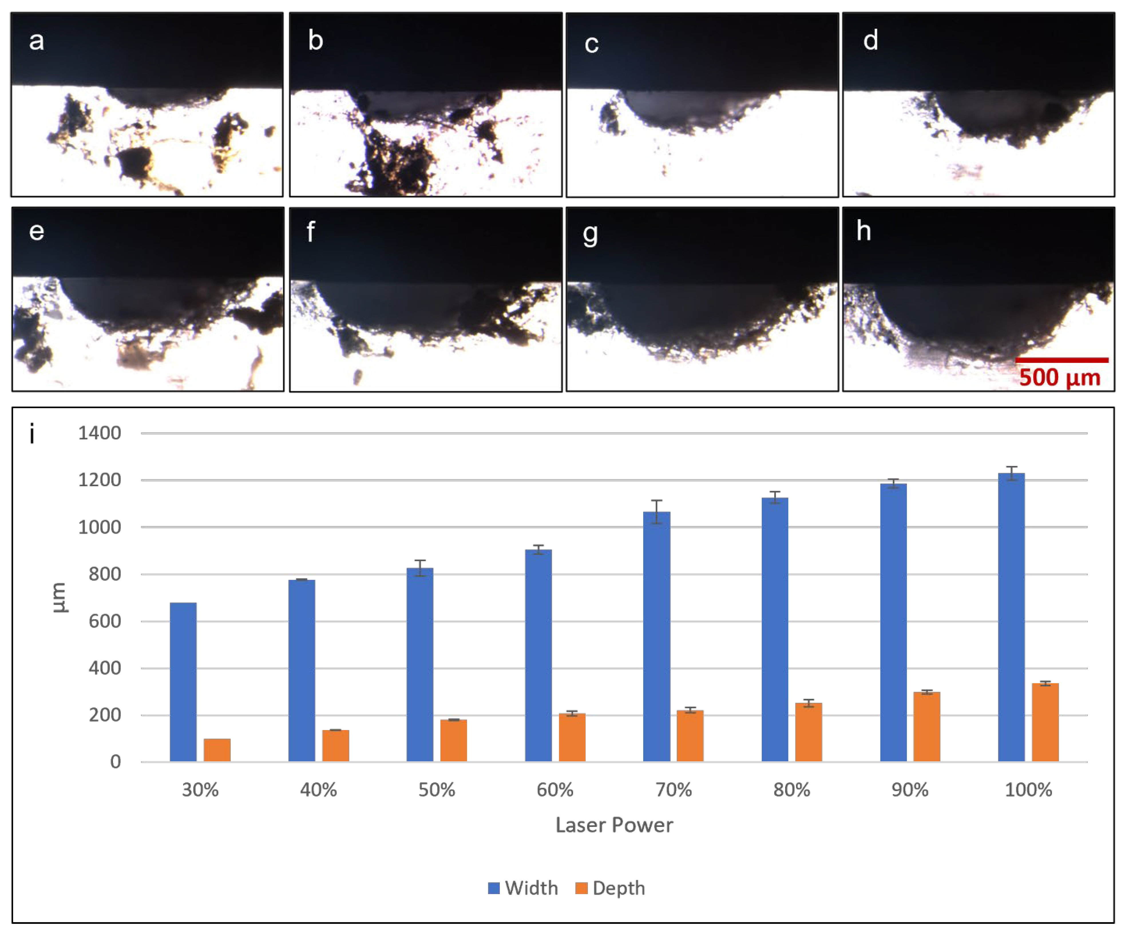 Micromachines 13 02214 g006 Micromachines 13 02214 g006