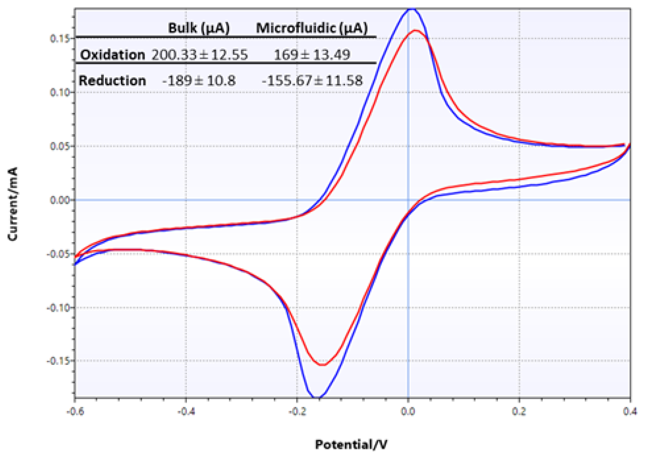 Micromachines 13 02214 g009 Micromachines 13 02214 g009