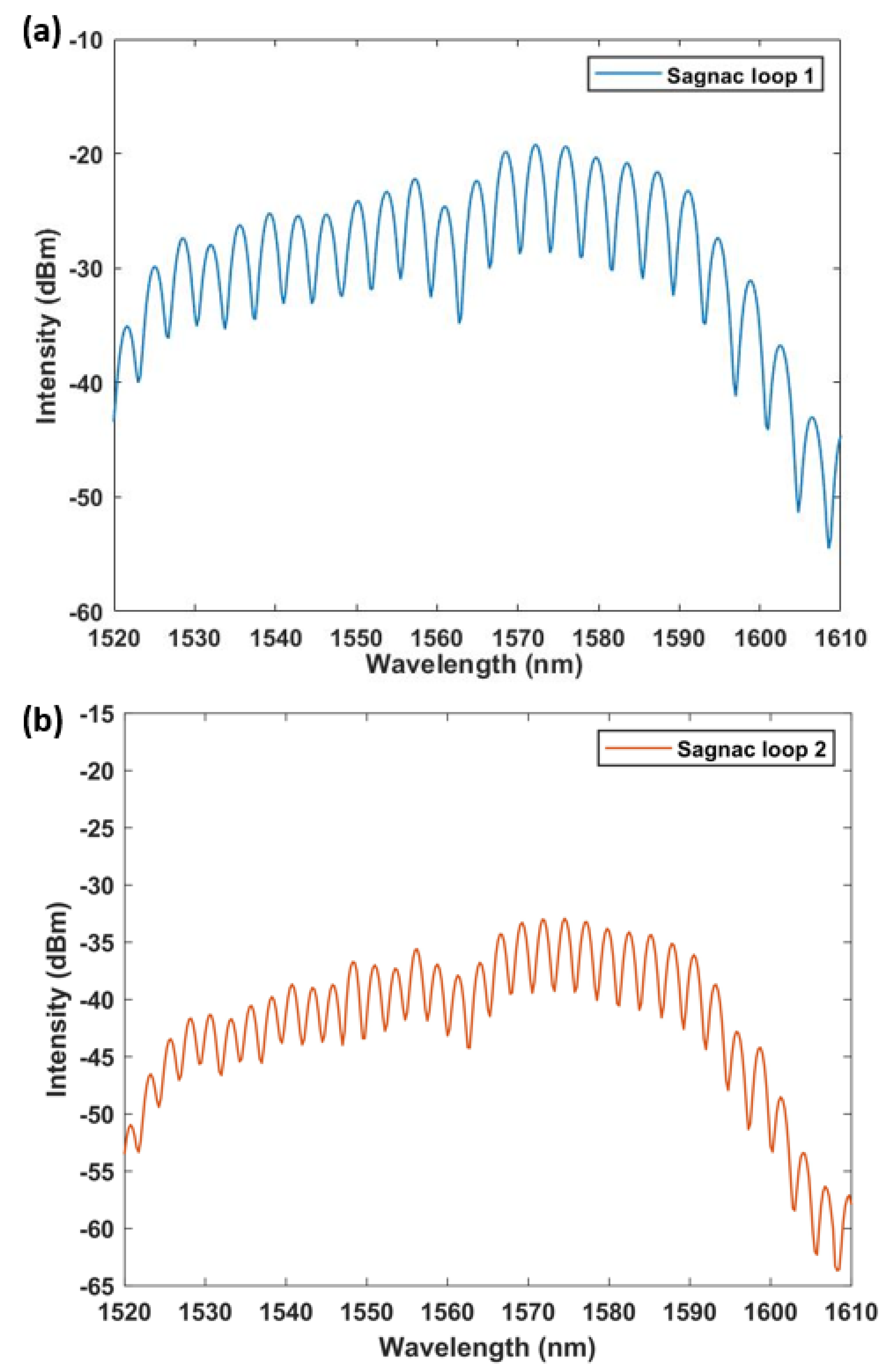 Micromachines 13 02215 g002 Micromachines 13 02215 g002