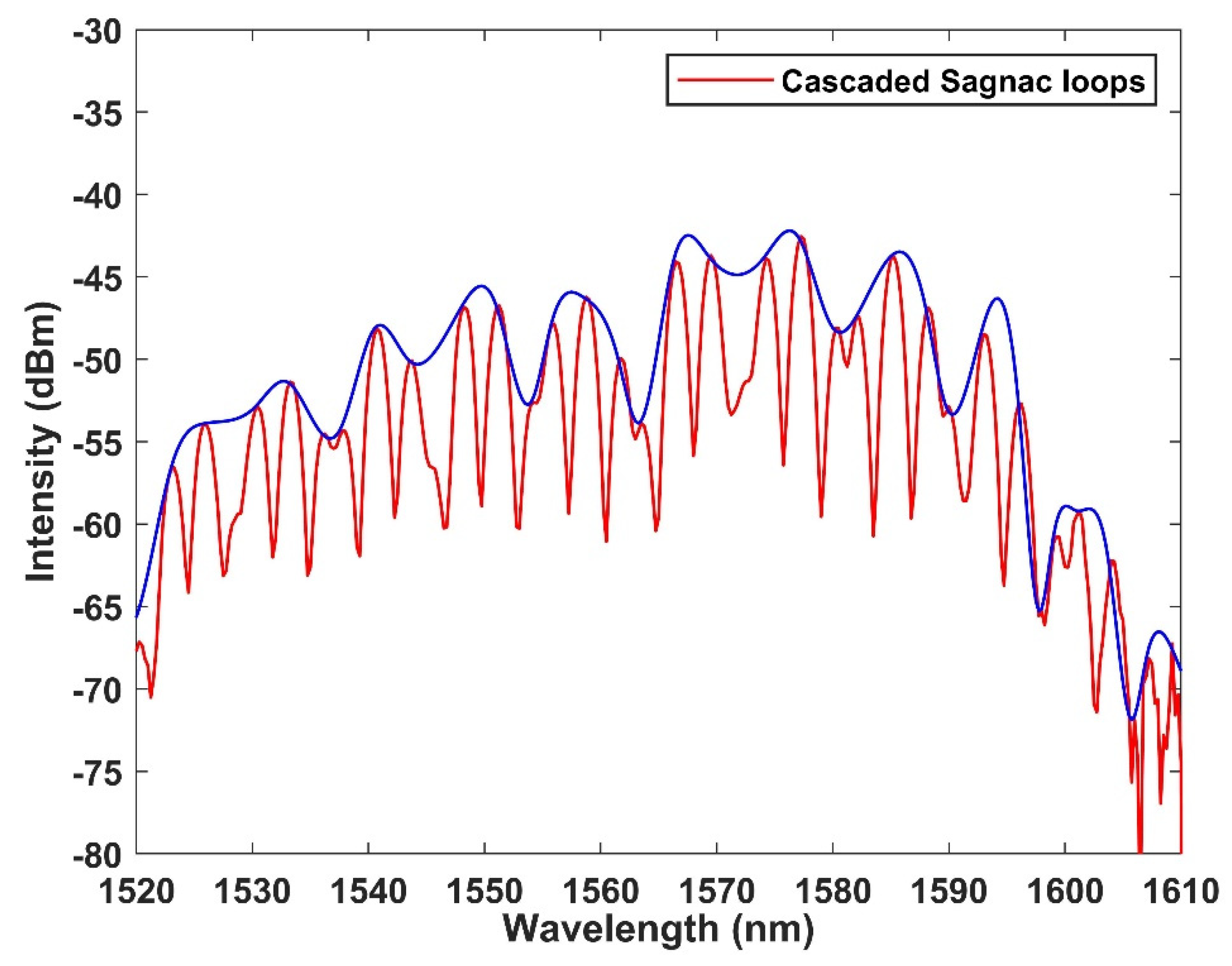 Micromachines 13 02215 g003 Micromachines 13 02215 g003