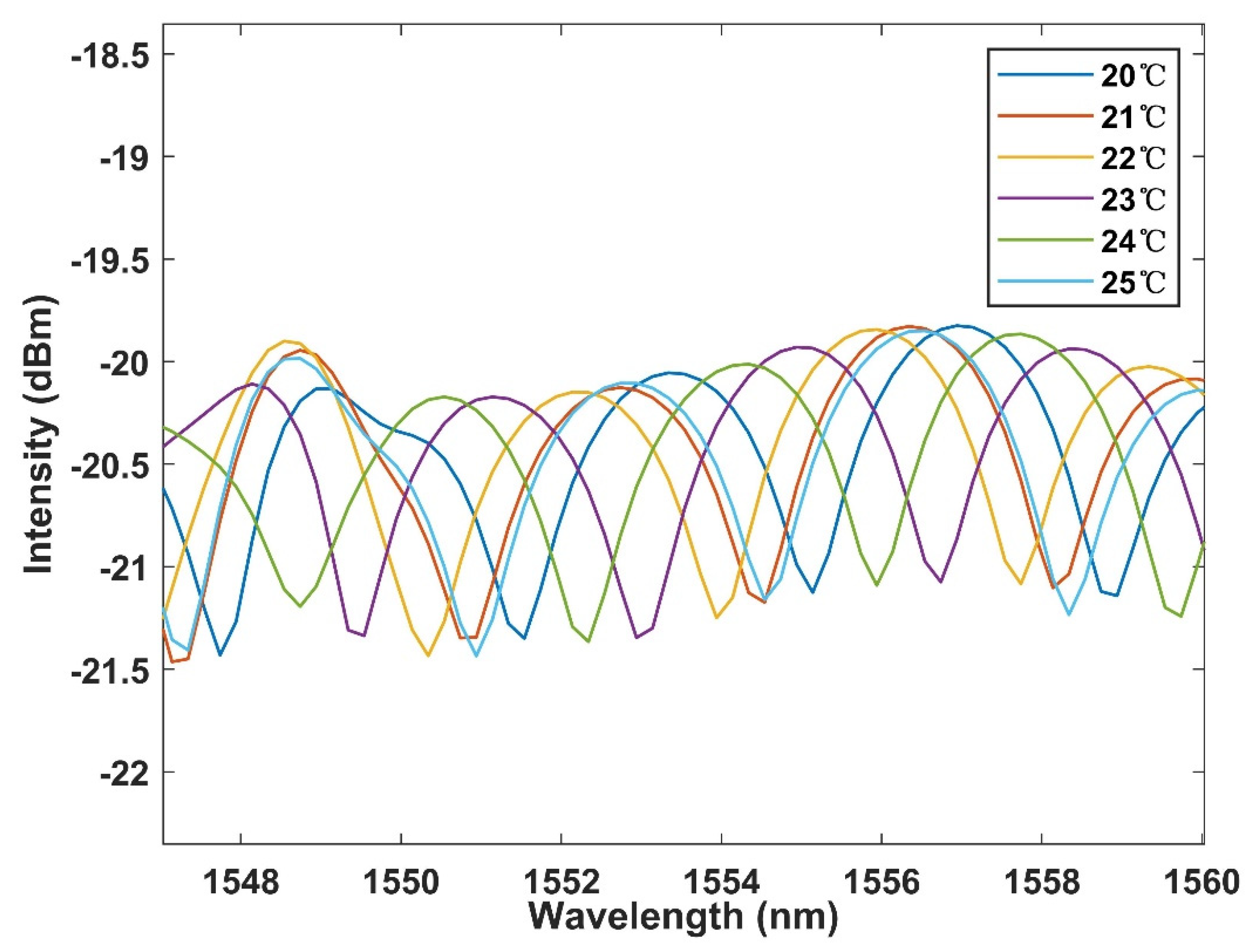 Micromachines 13 02215 g006 Micromachines 13 02215 g006
