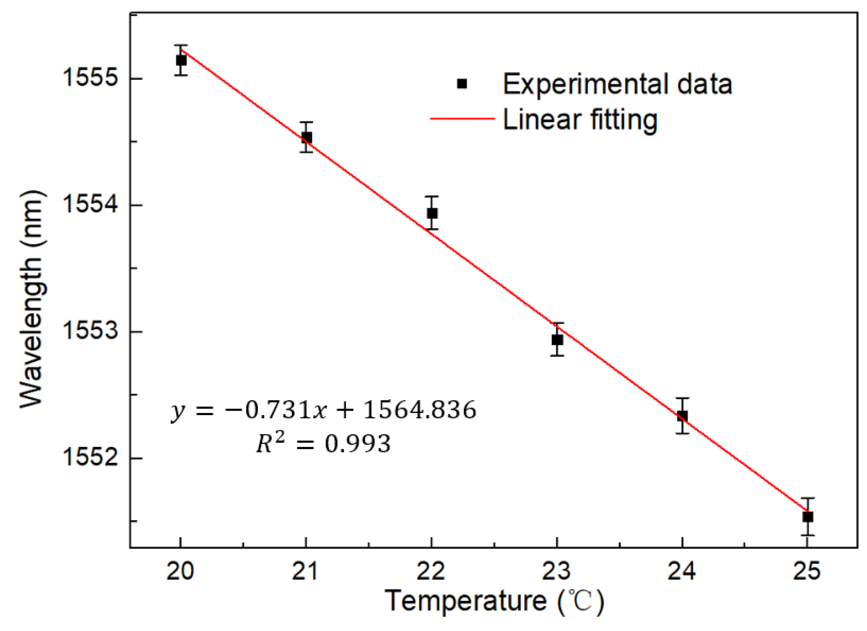 Micromachines 13 02215 g007 Micromachines 13 02215 g007