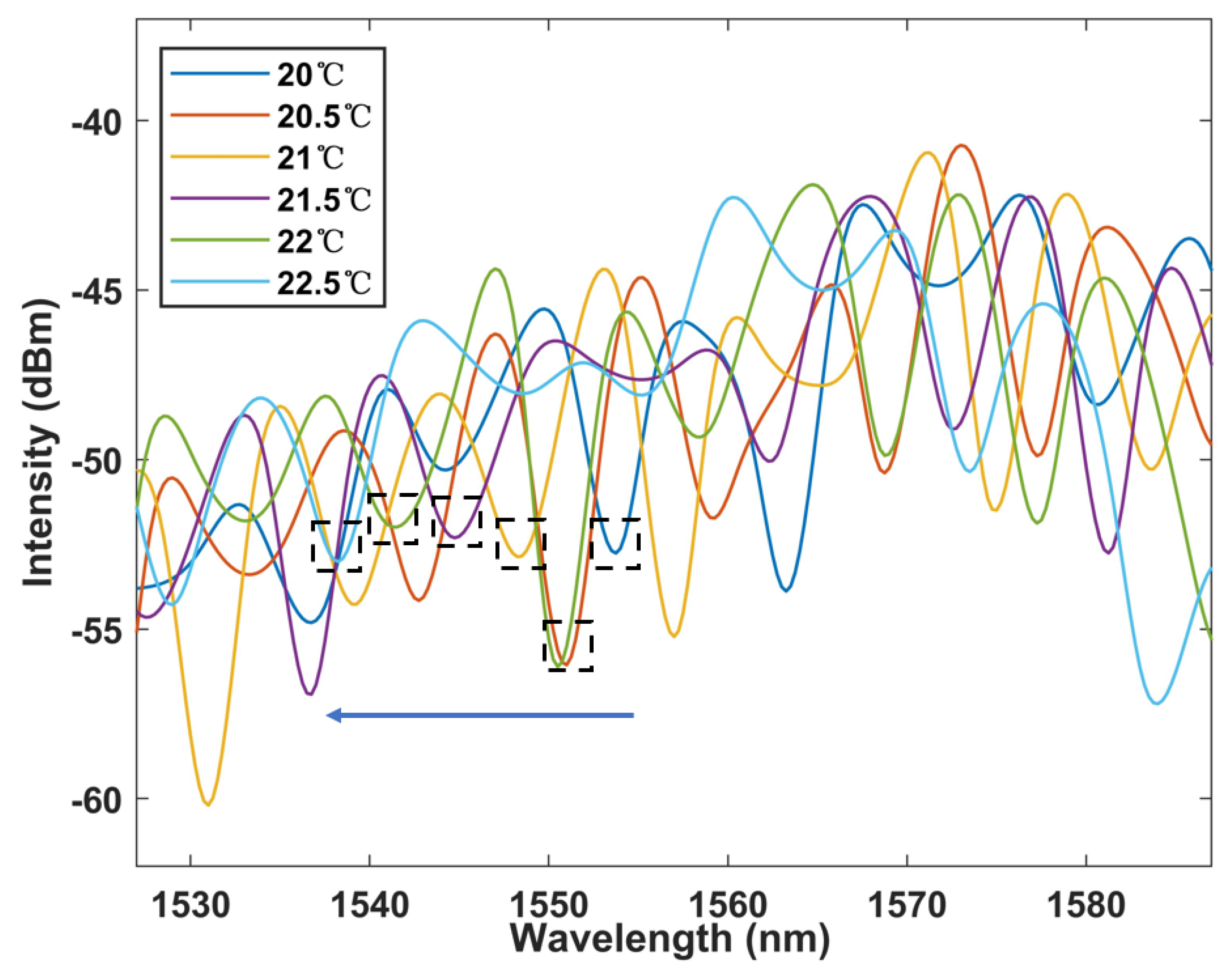 Micromachines 13 02215 g008 Micromachines 13 02215 g008