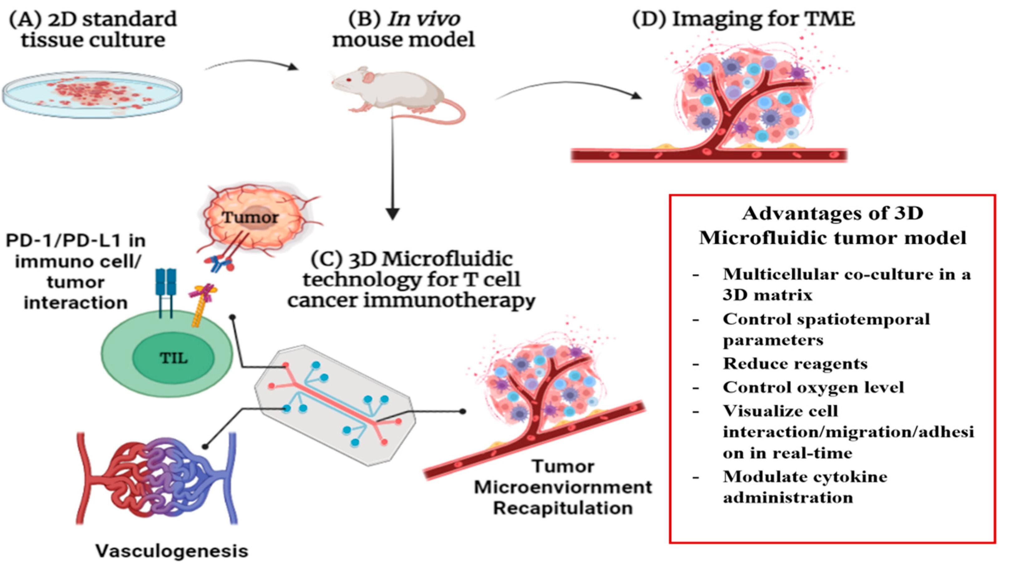 Micromachines 13 02217 g009 Micromachines 13 02217 g009