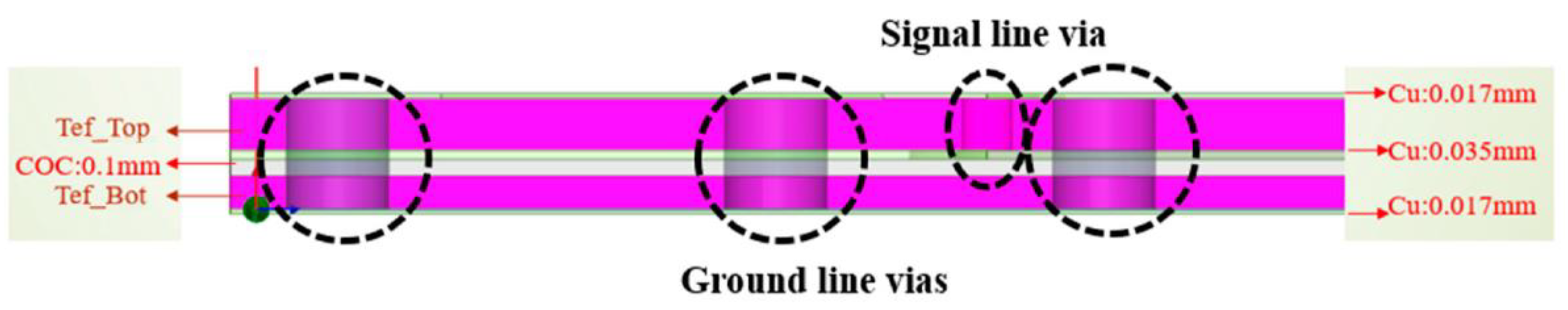 Micromachines 13 02218 g013 Micromachines 13 02218 g013