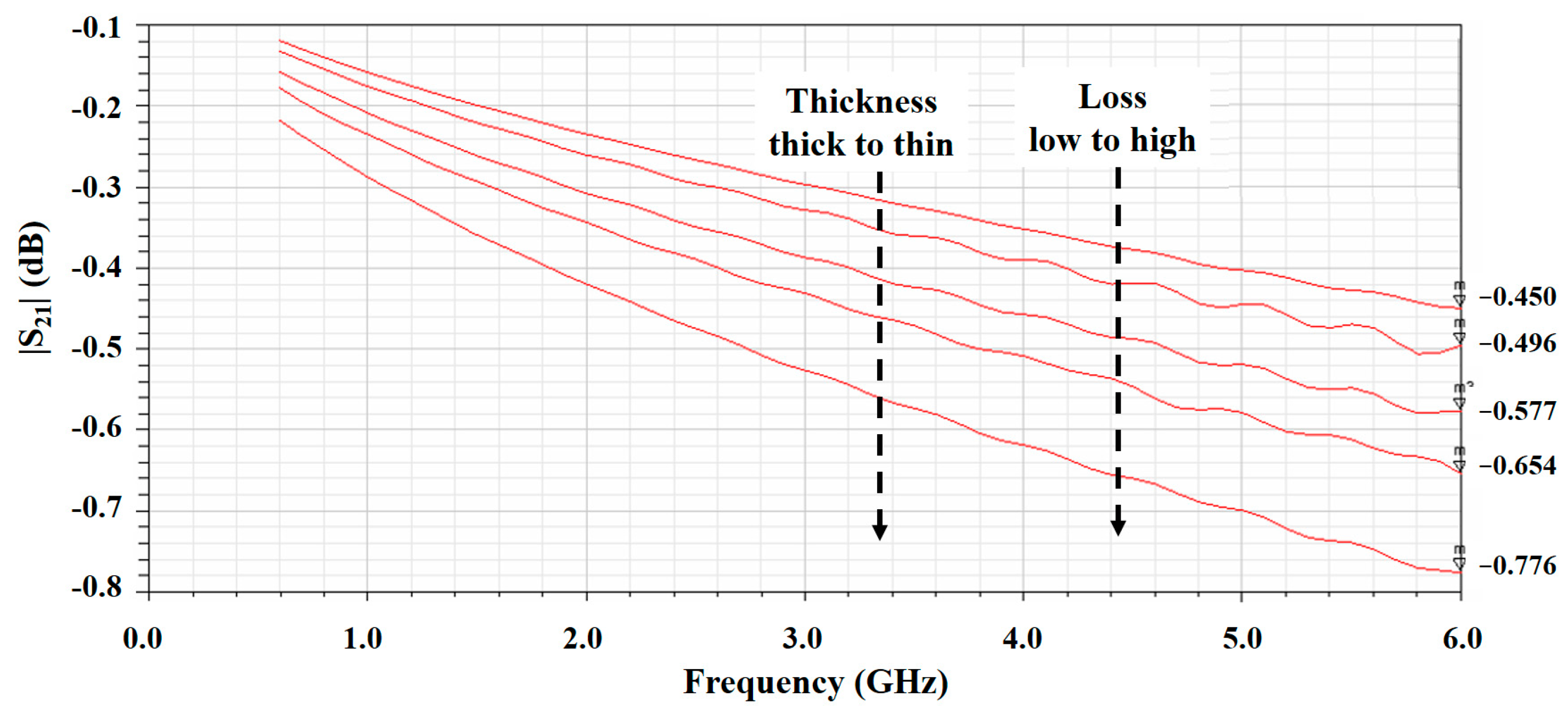 Micromachines 13 02218 g014 Micromachines 13 02218 g014