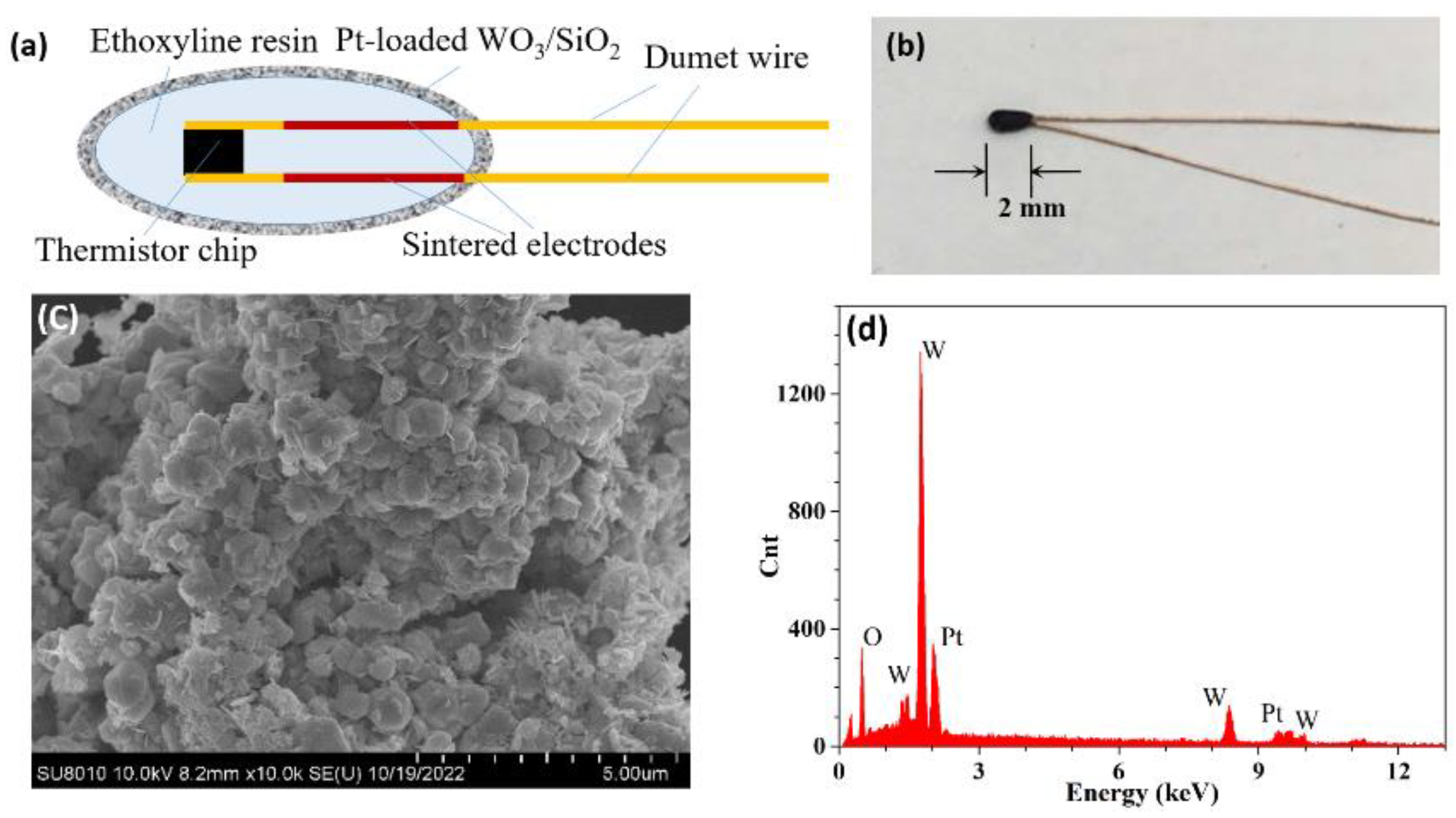 Micromachines 13 02219 g001