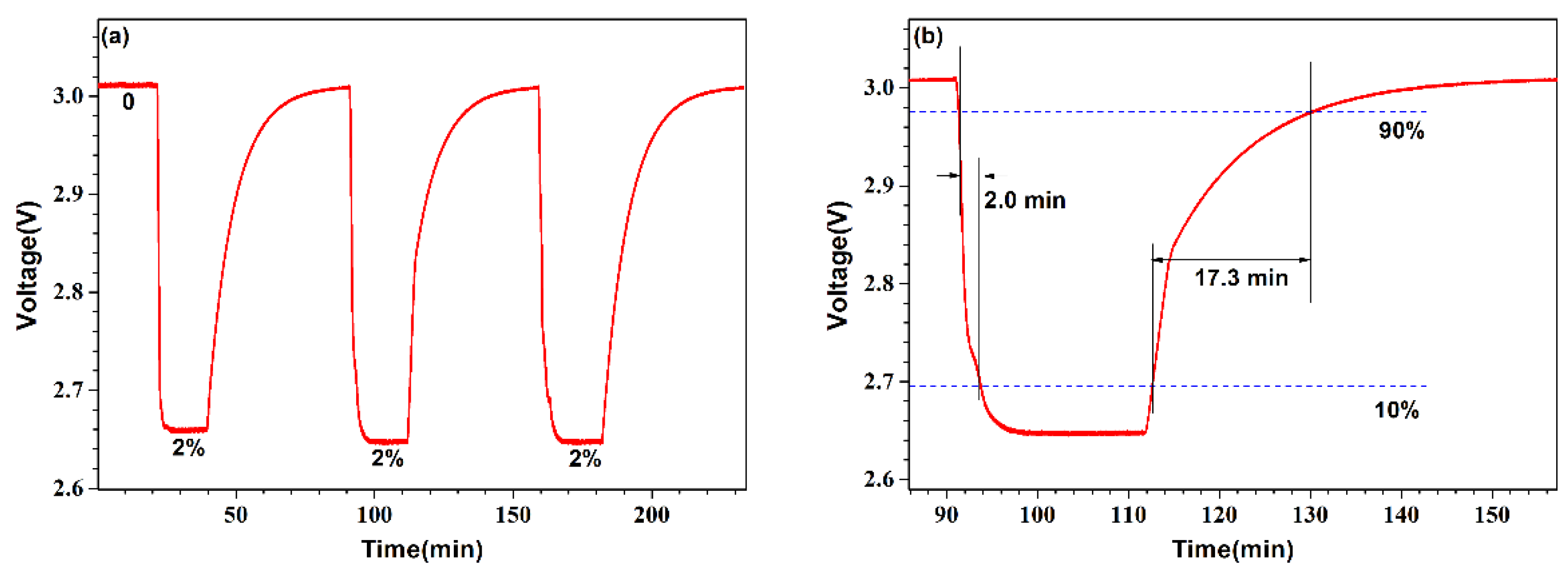 Micromachines 13 02219 g005