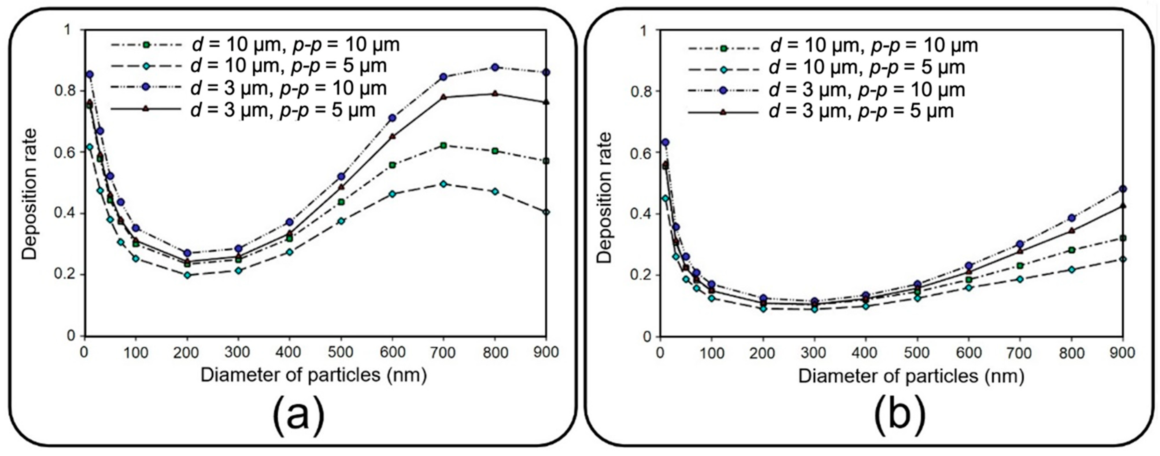 Micromachines 13 02220 g008