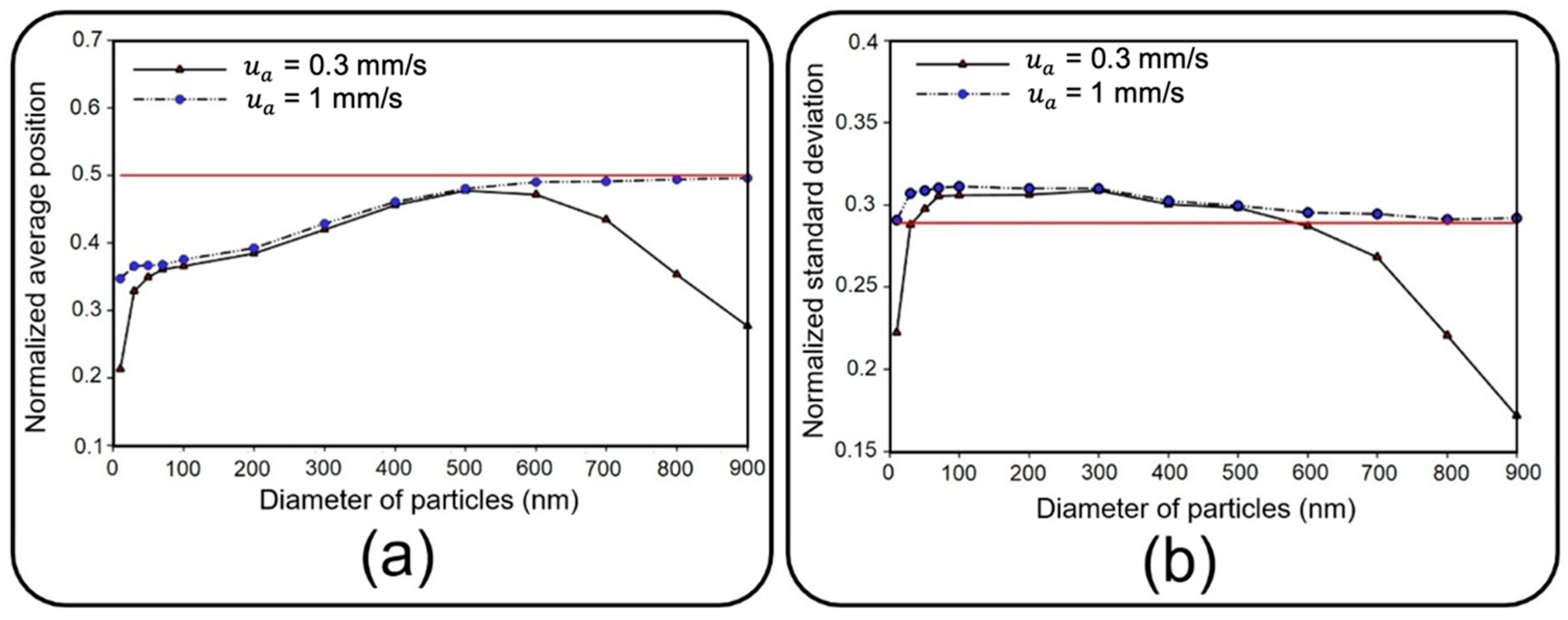 Micromachines 13 02220 g010