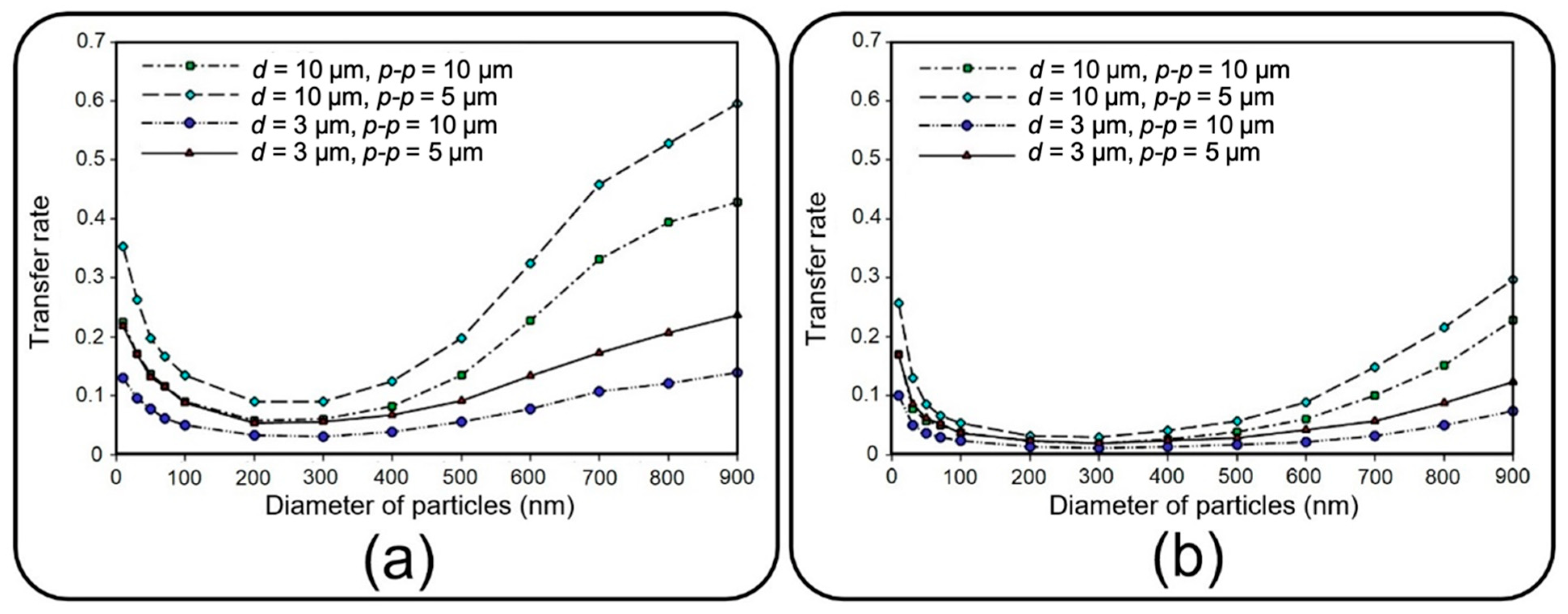 Micromachines 13 02220 g012