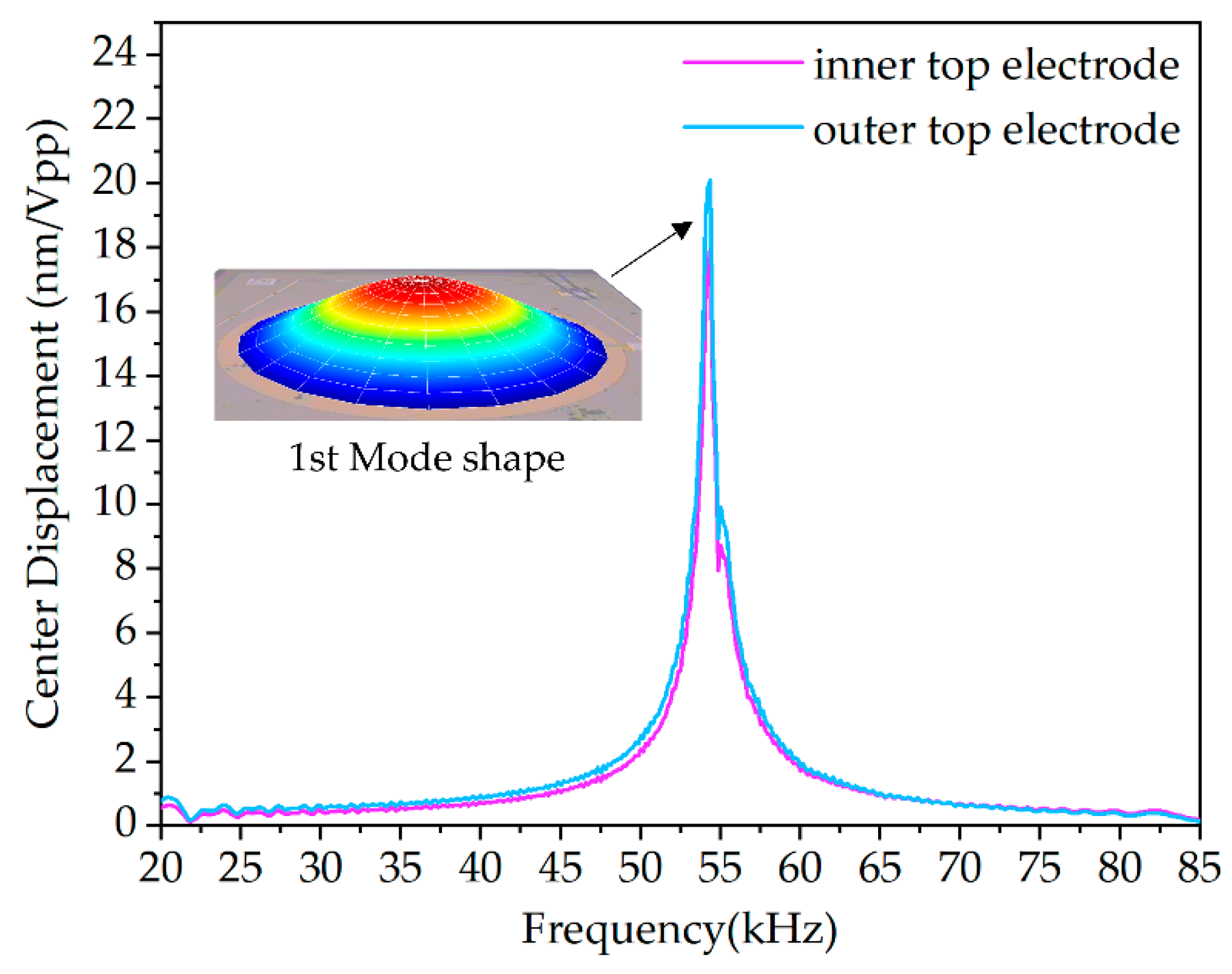 Micromachines 13 02221 g003