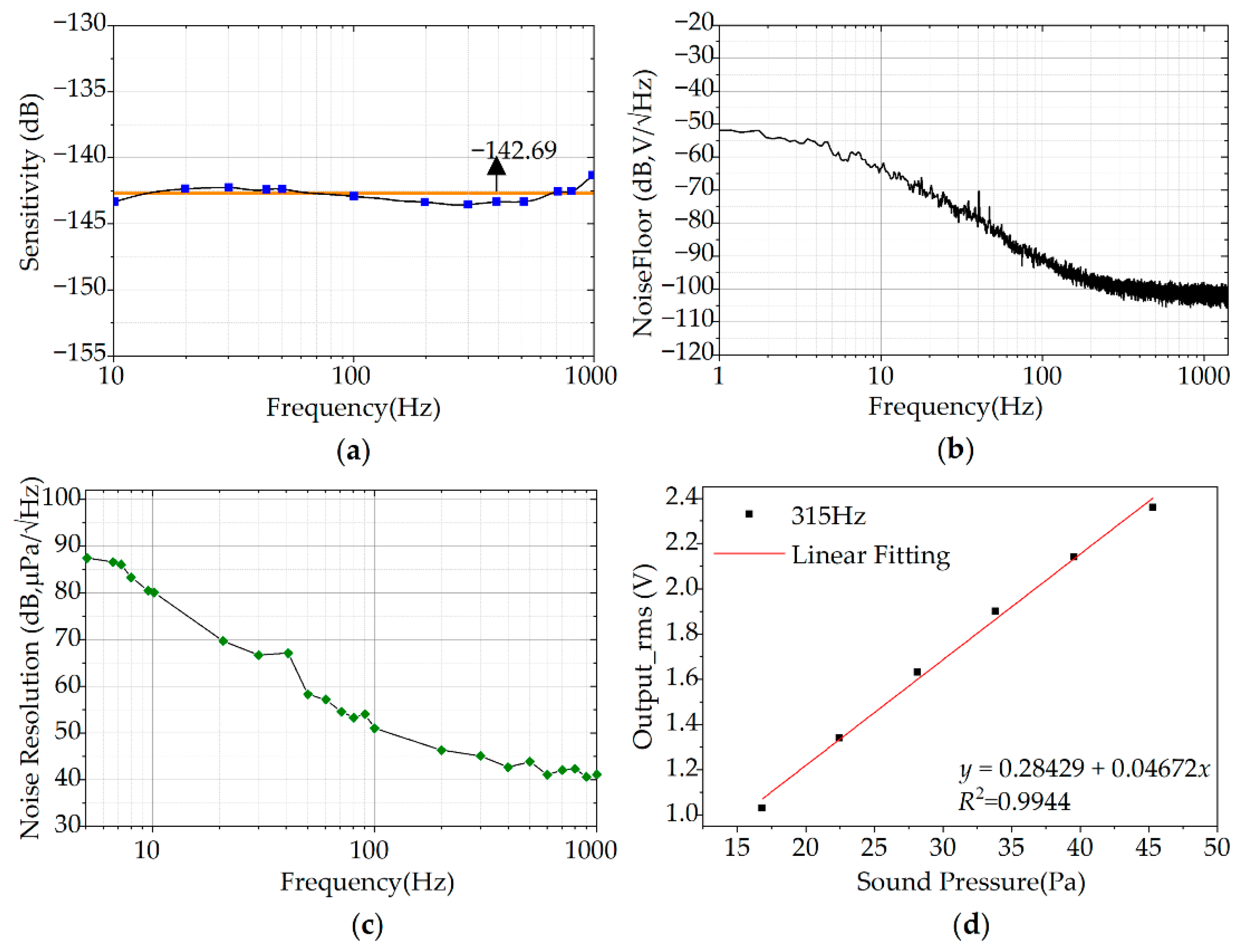 Micromachines 13 02221 g006