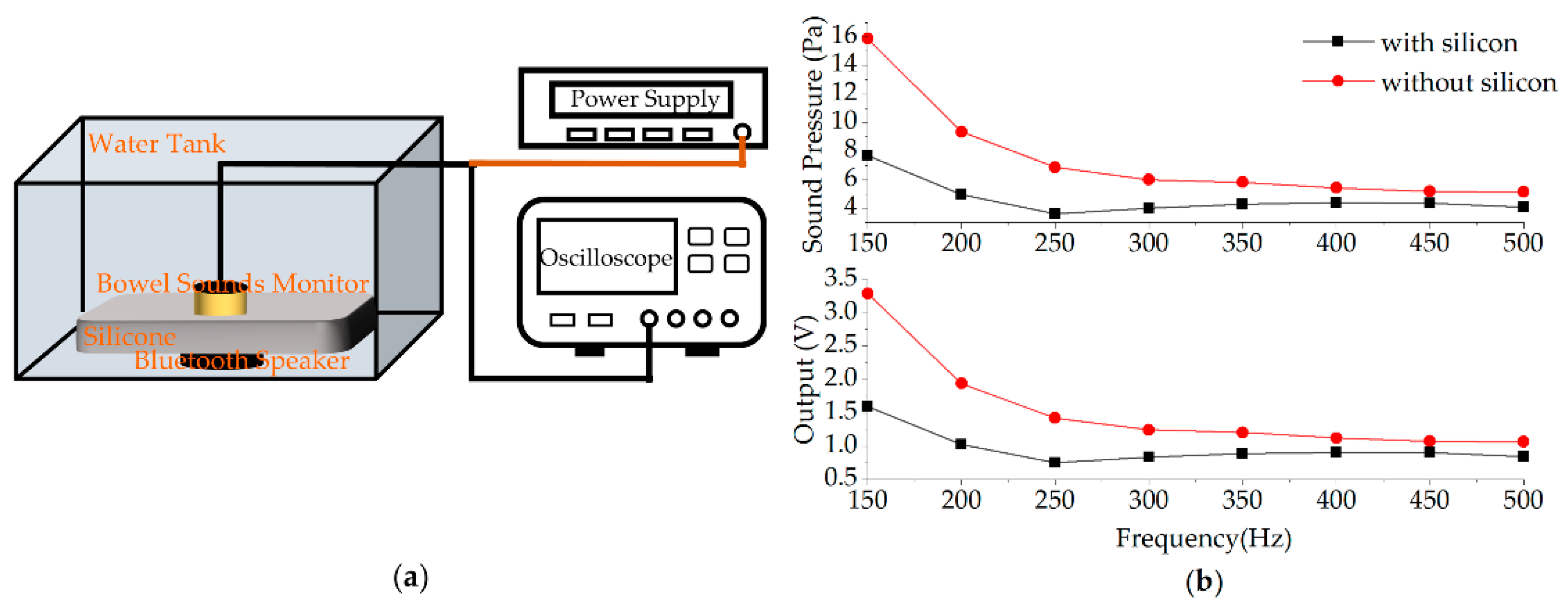 Micromachines 13 02221 g008