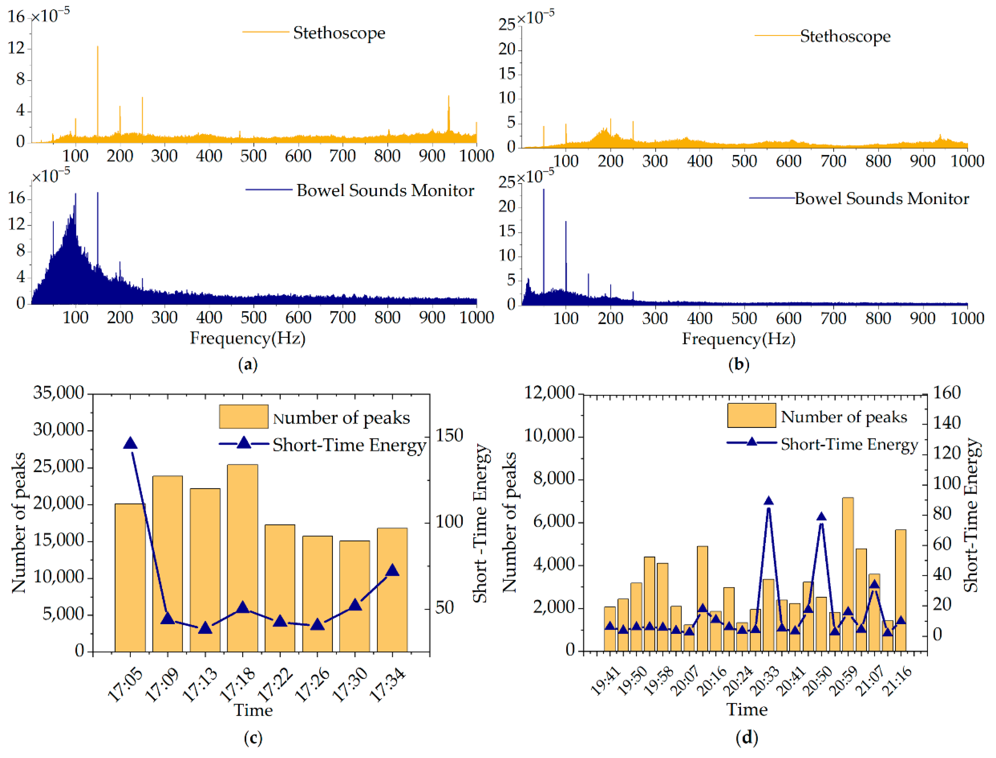 Micromachines 13 02221 g010