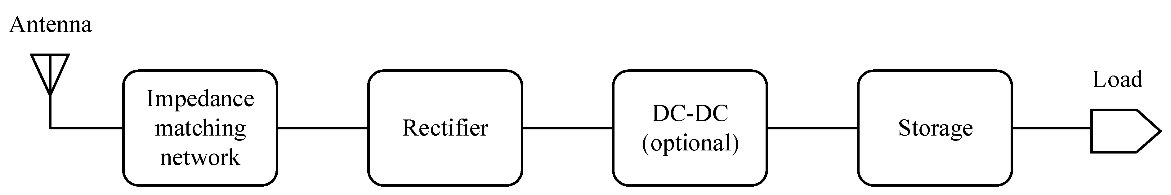 Micromachines 13 02222 g012 Micromachines 13 02222 g012