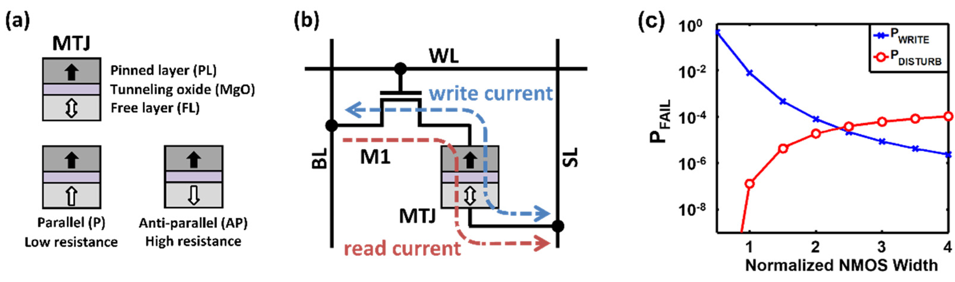 Micromachines 13 02224 g001 550