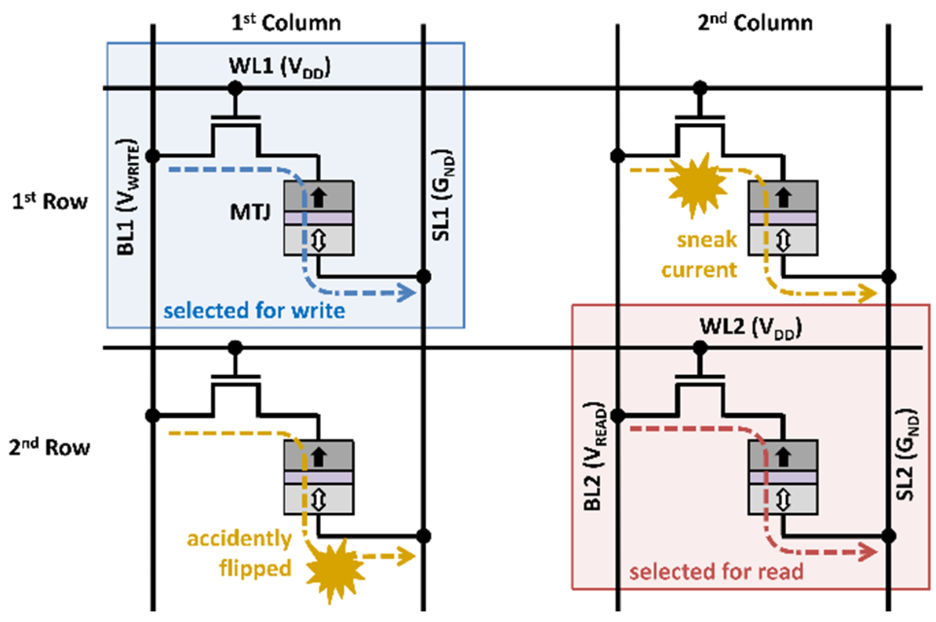 Micromachines 13 02224 g003 550