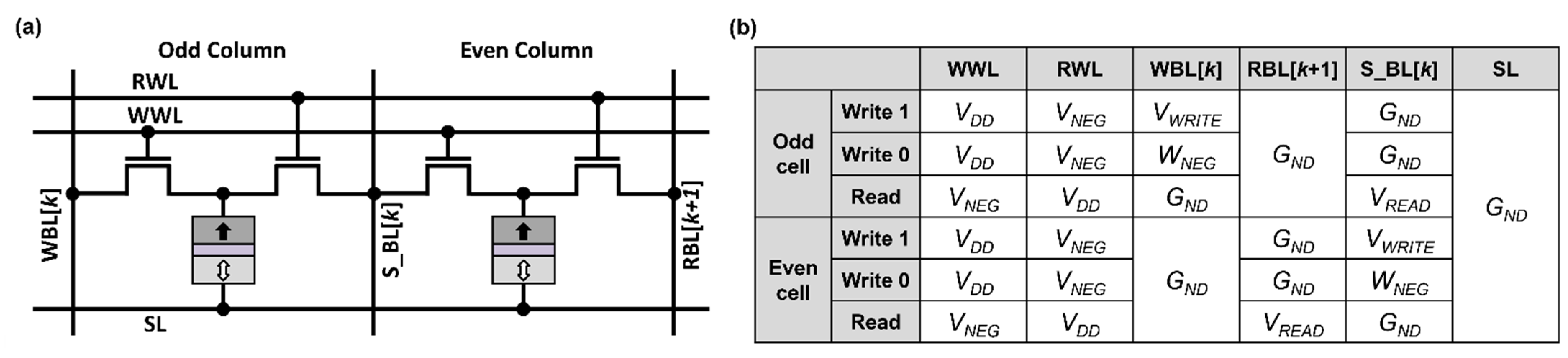 Micromachines 13 02224 g005 550