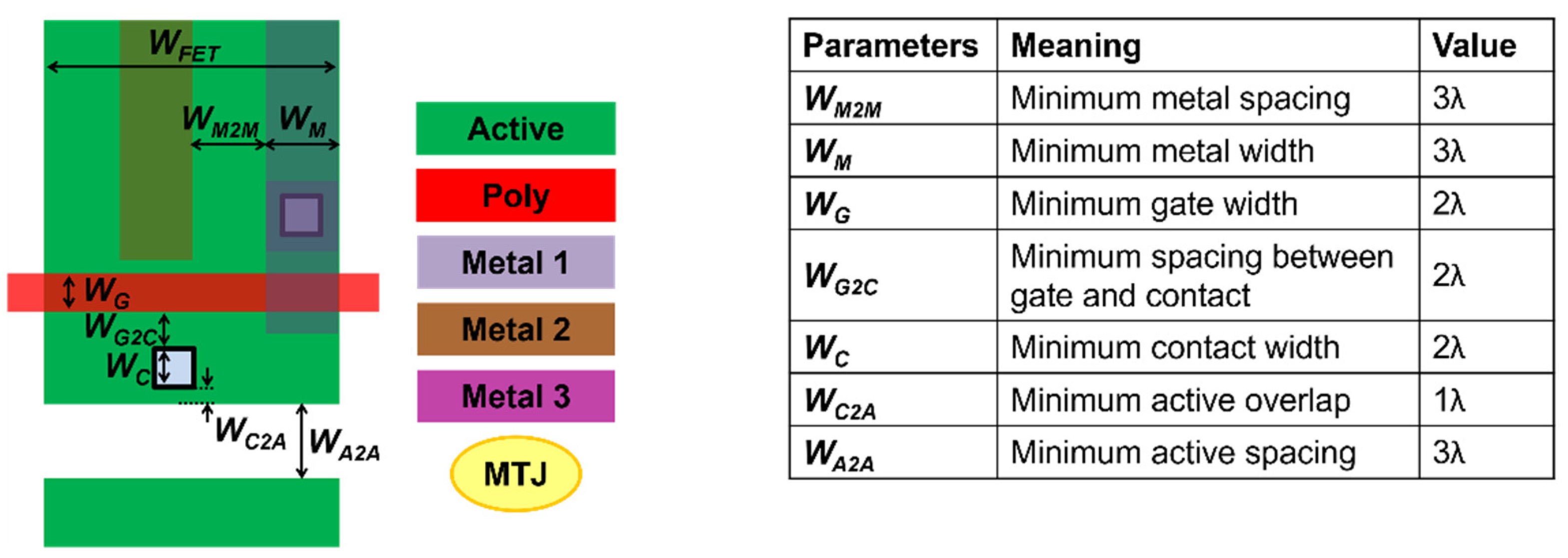 Micromachines 13 02224 g008 550