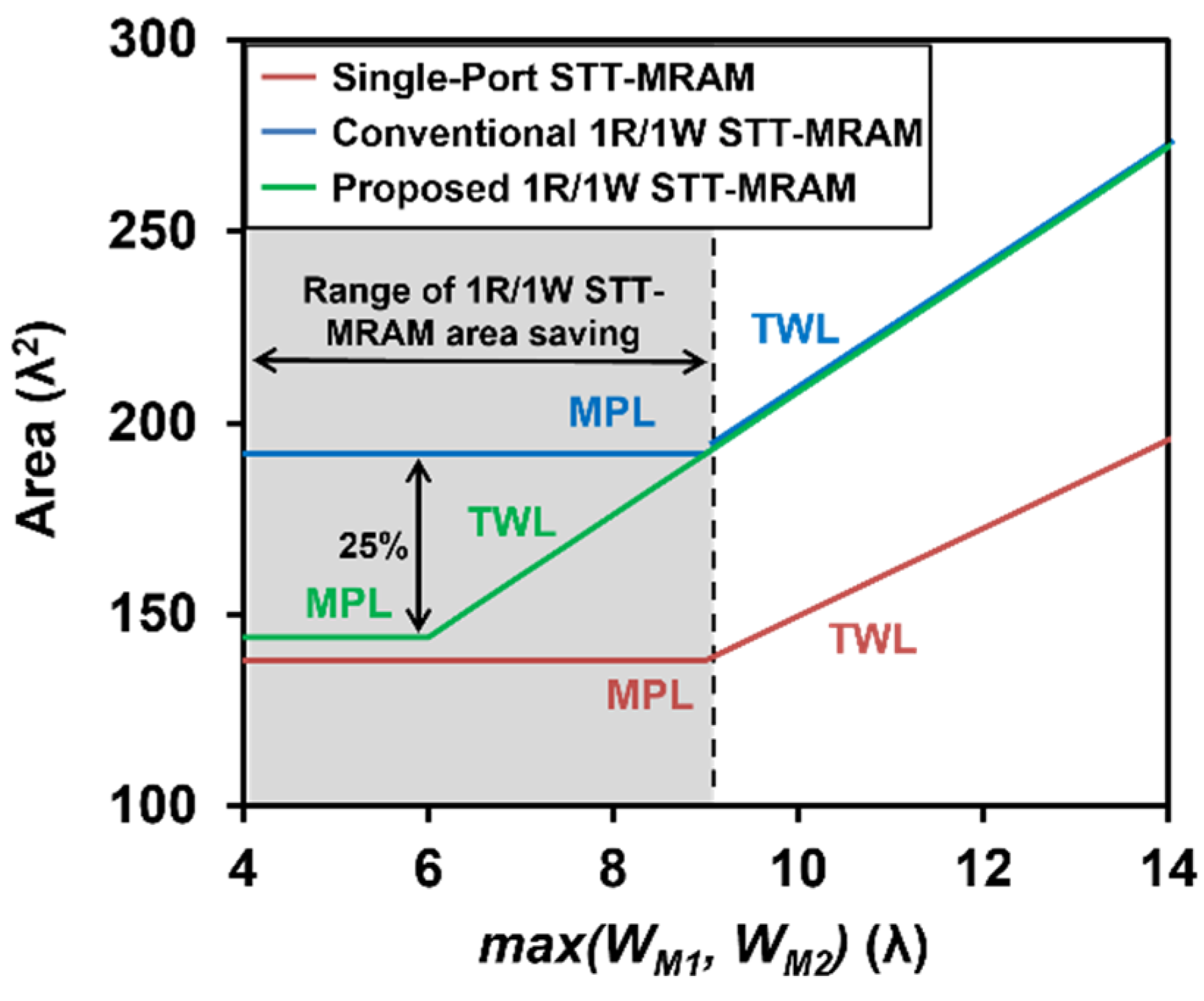 Micromachines 13 02224 g010 550