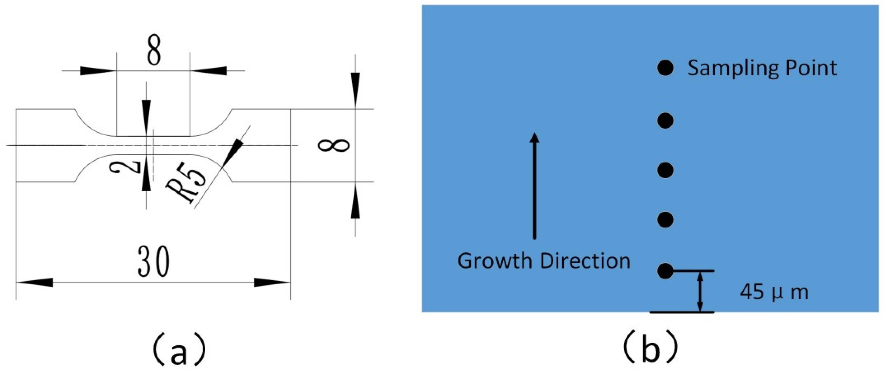 Micromachines 13 02225 g002 Micromachines 13 02225 g002
