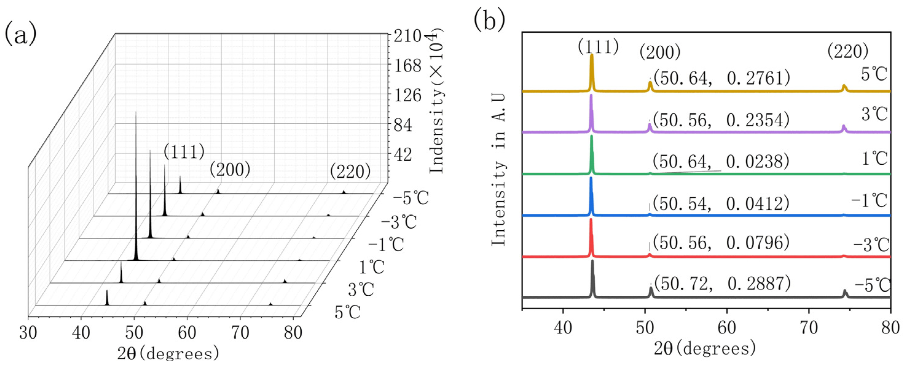 Micromachines 13 02225 g006 Micromachines 13 02225 g006