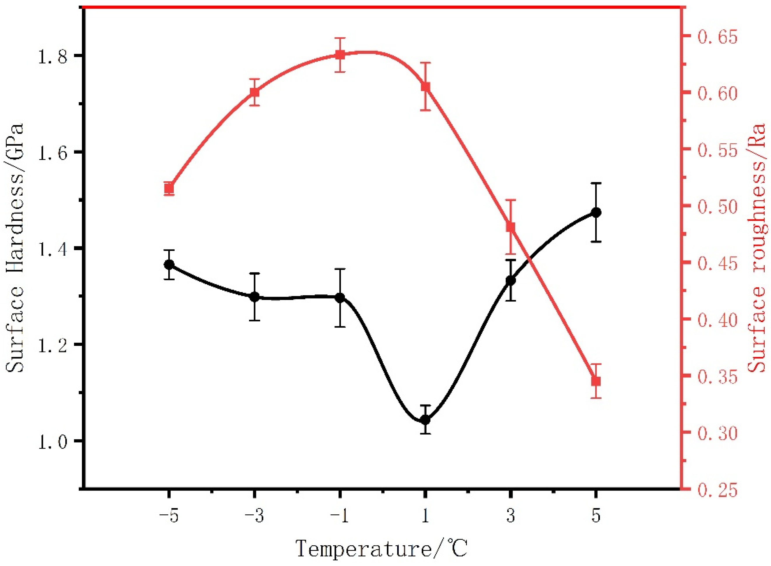 Micromachines 13 02225 g007 Micromachines 13 02225 g007
