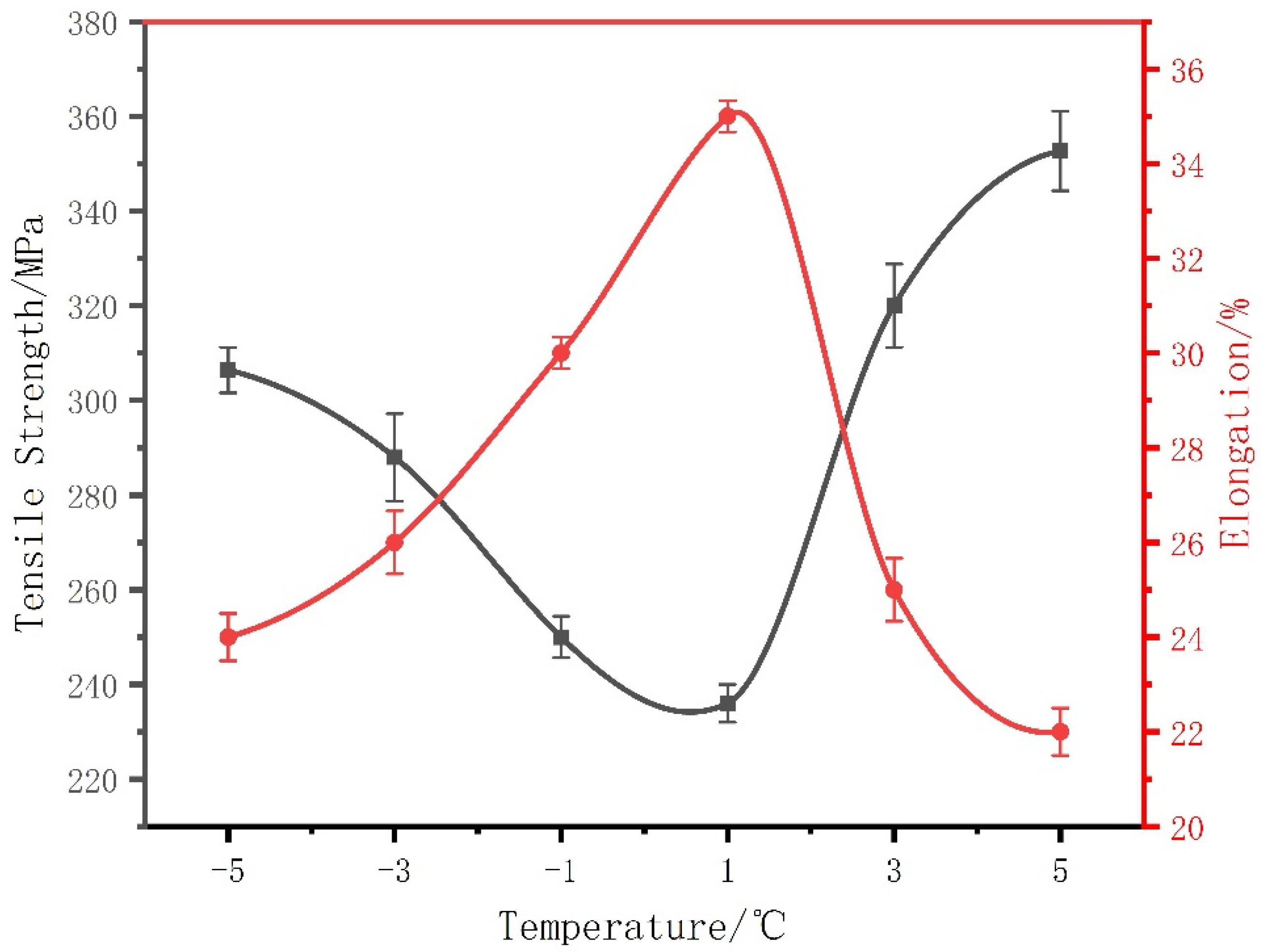 Micromachines 13 02225 g008 Micromachines 13 02225 g008
