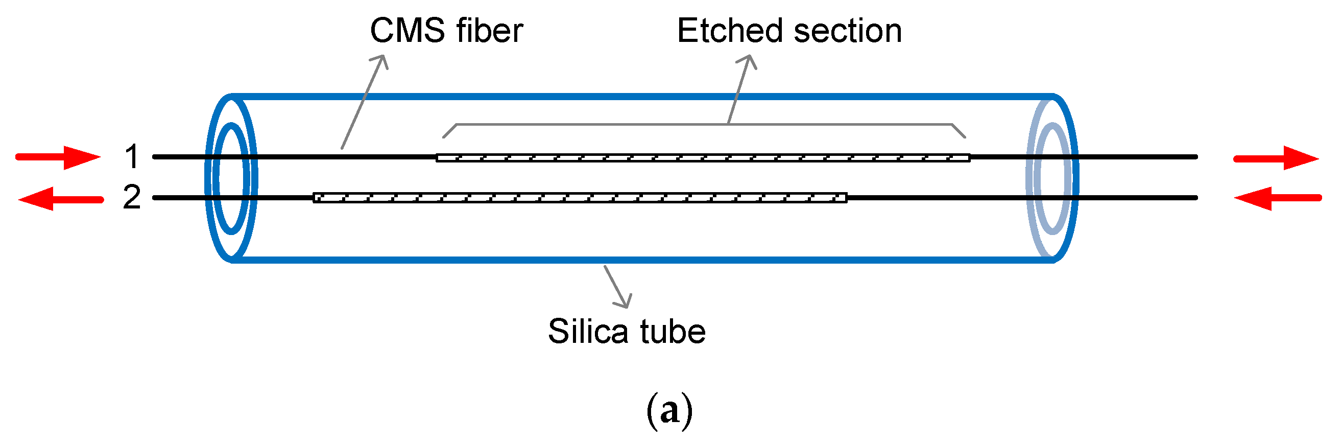 Micromachines 13 02226 g001a Micromachines 13 02226 g001a